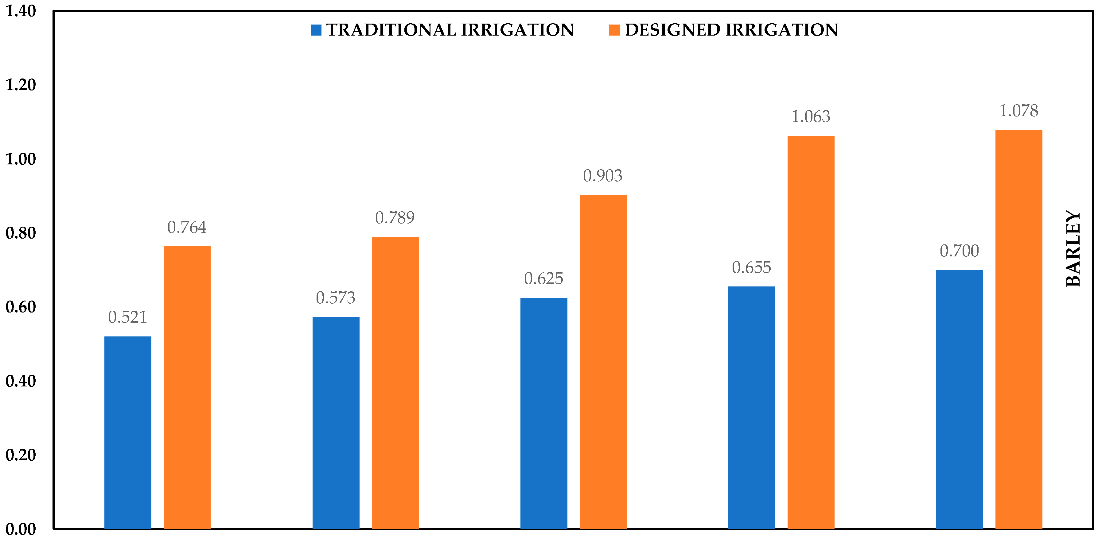 Agronomy 10 01759 g006a