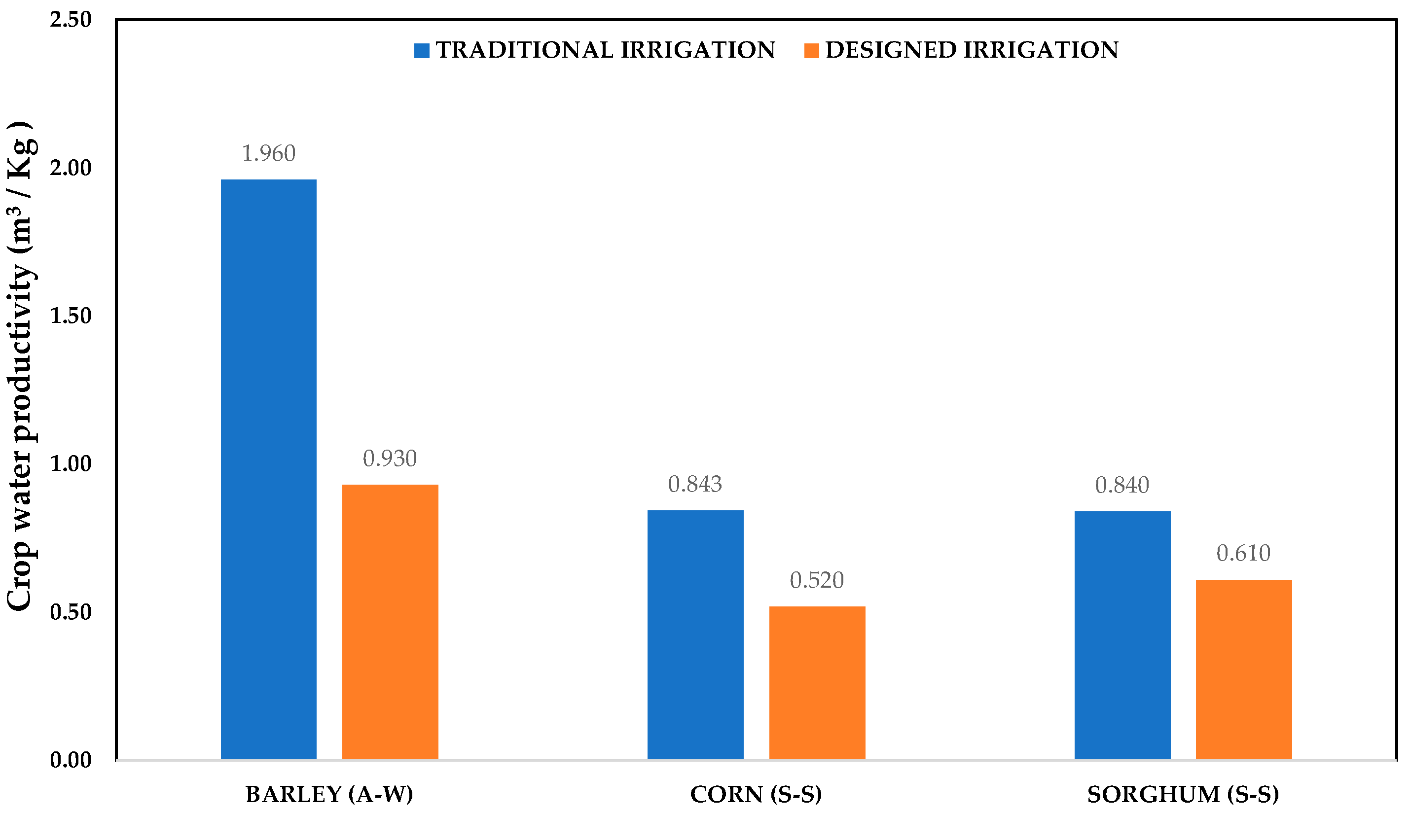 Agronomy 10 01759 g007