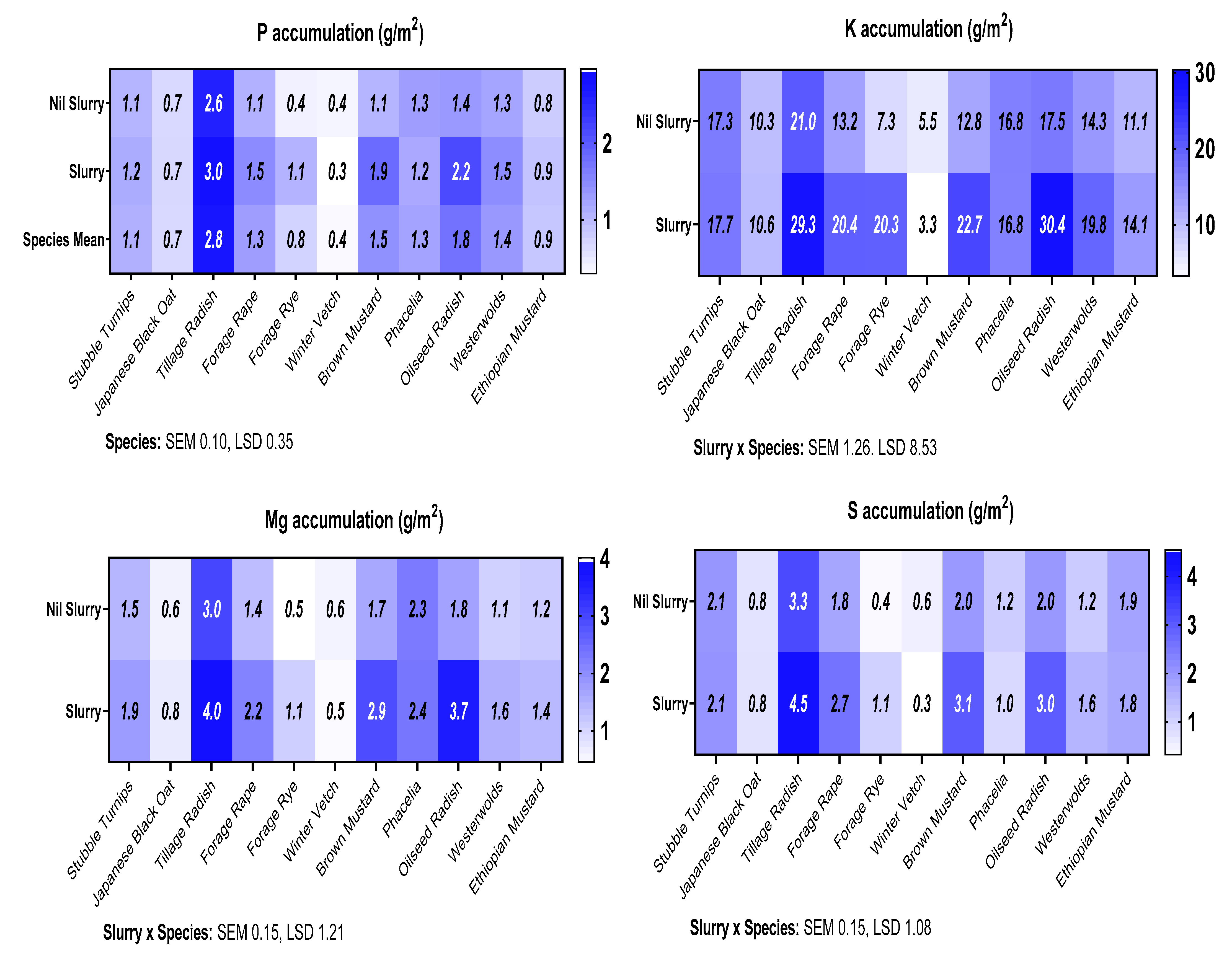 Agronomy 10 01760 g002