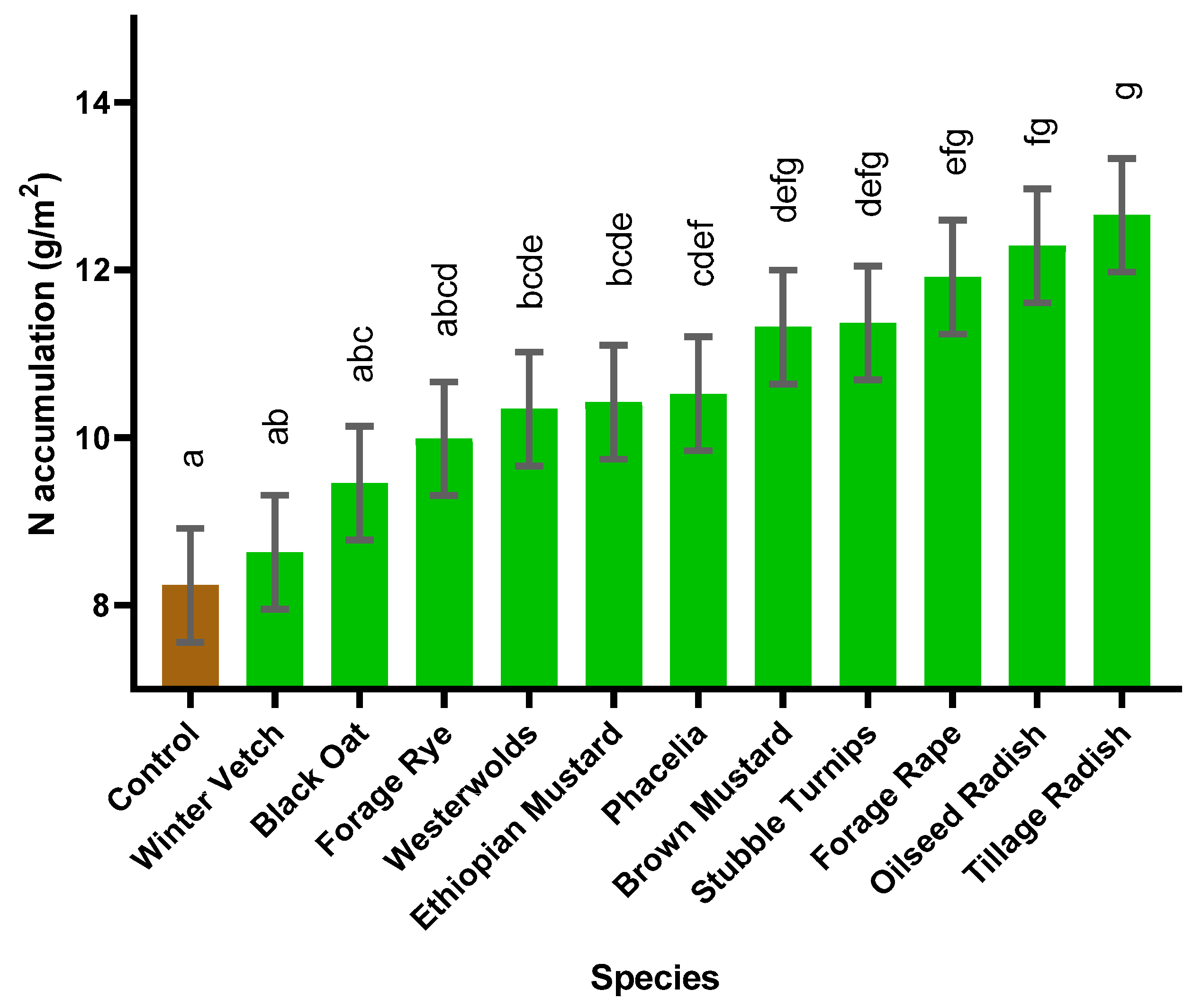 Agronomy 10 01760 g004
