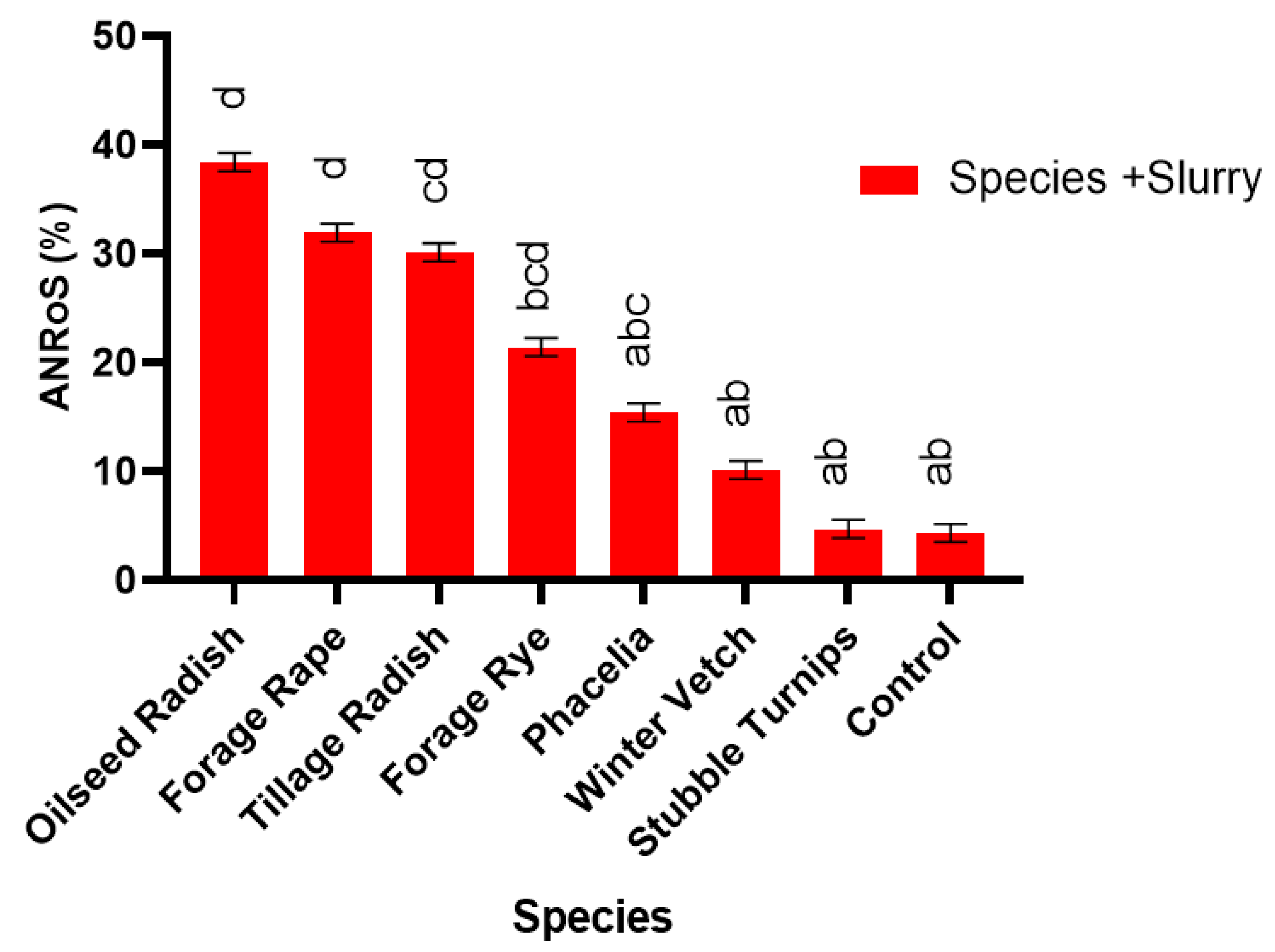 Agronomy 10 01760 g006
