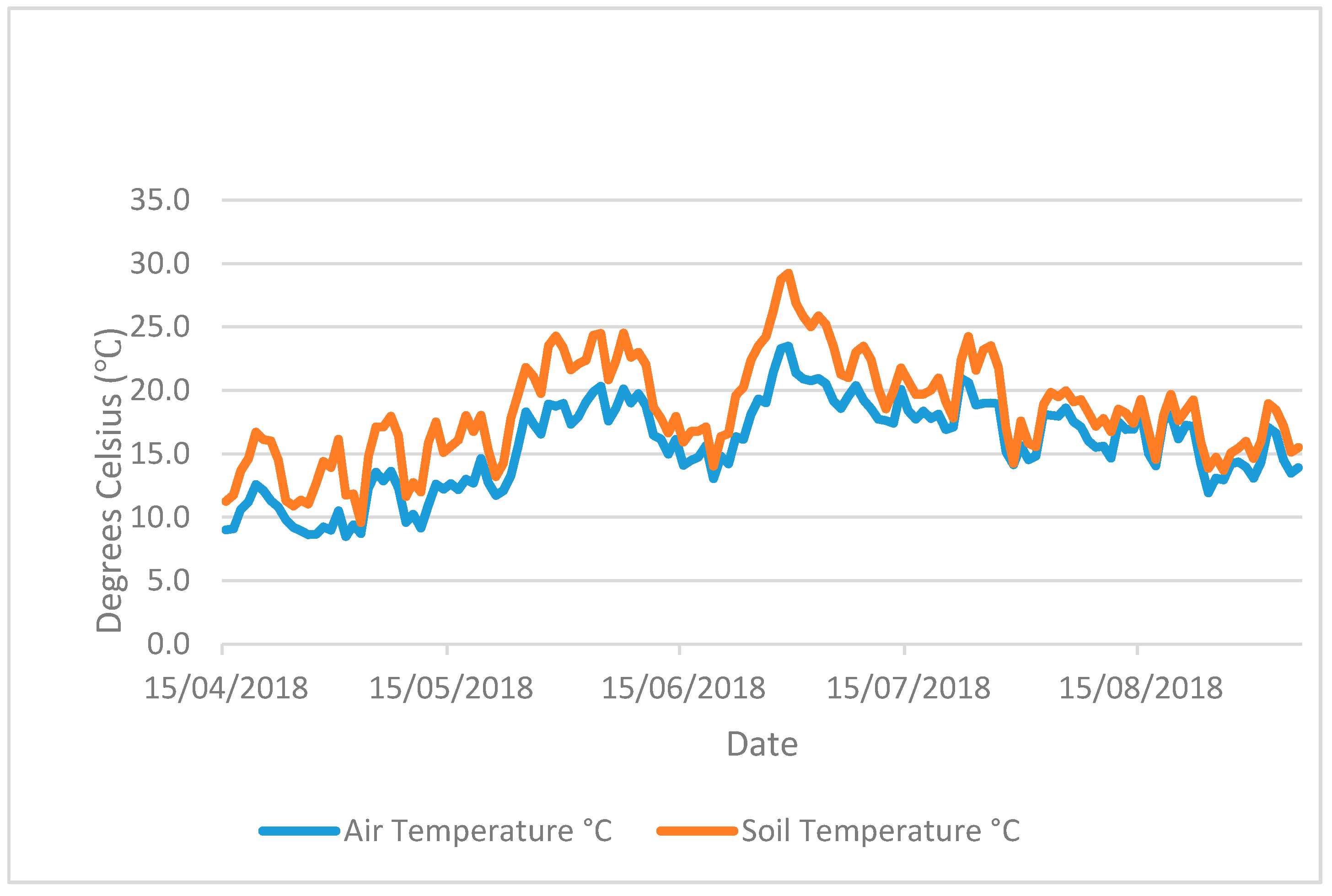 Agronomy 10 01760 g0a1