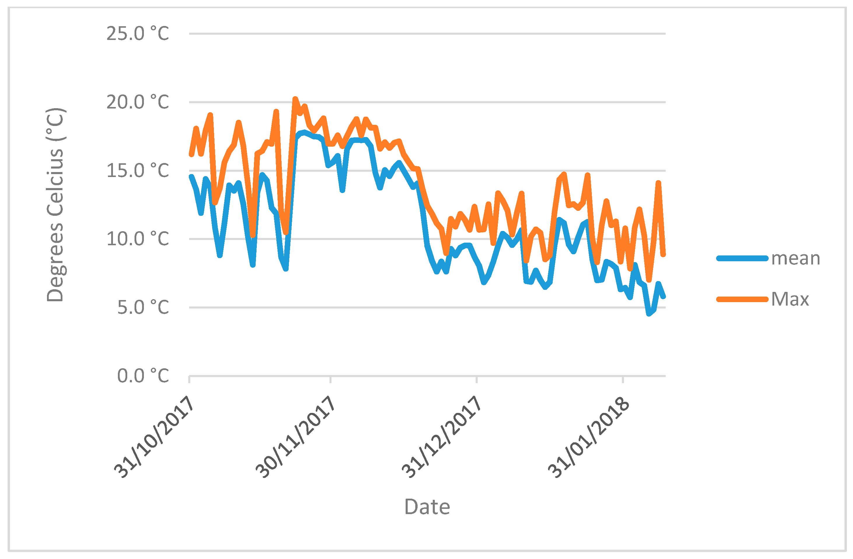 Agronomy 10 01760 g0a2