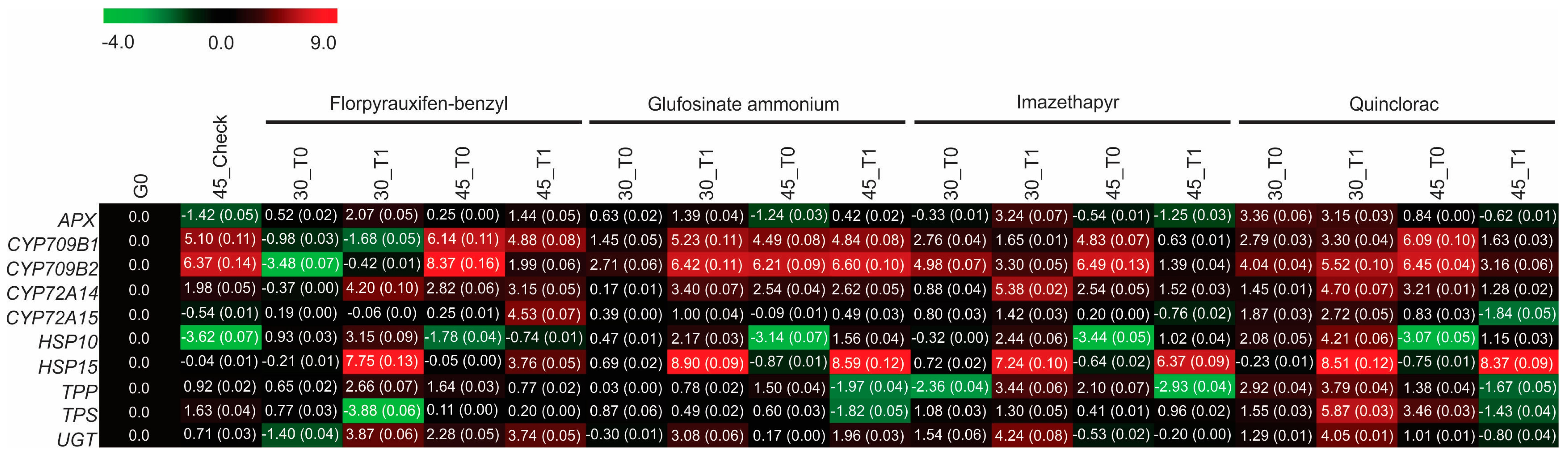 Agronomy 10 01761 g003 Agronomy 10 01761 g003