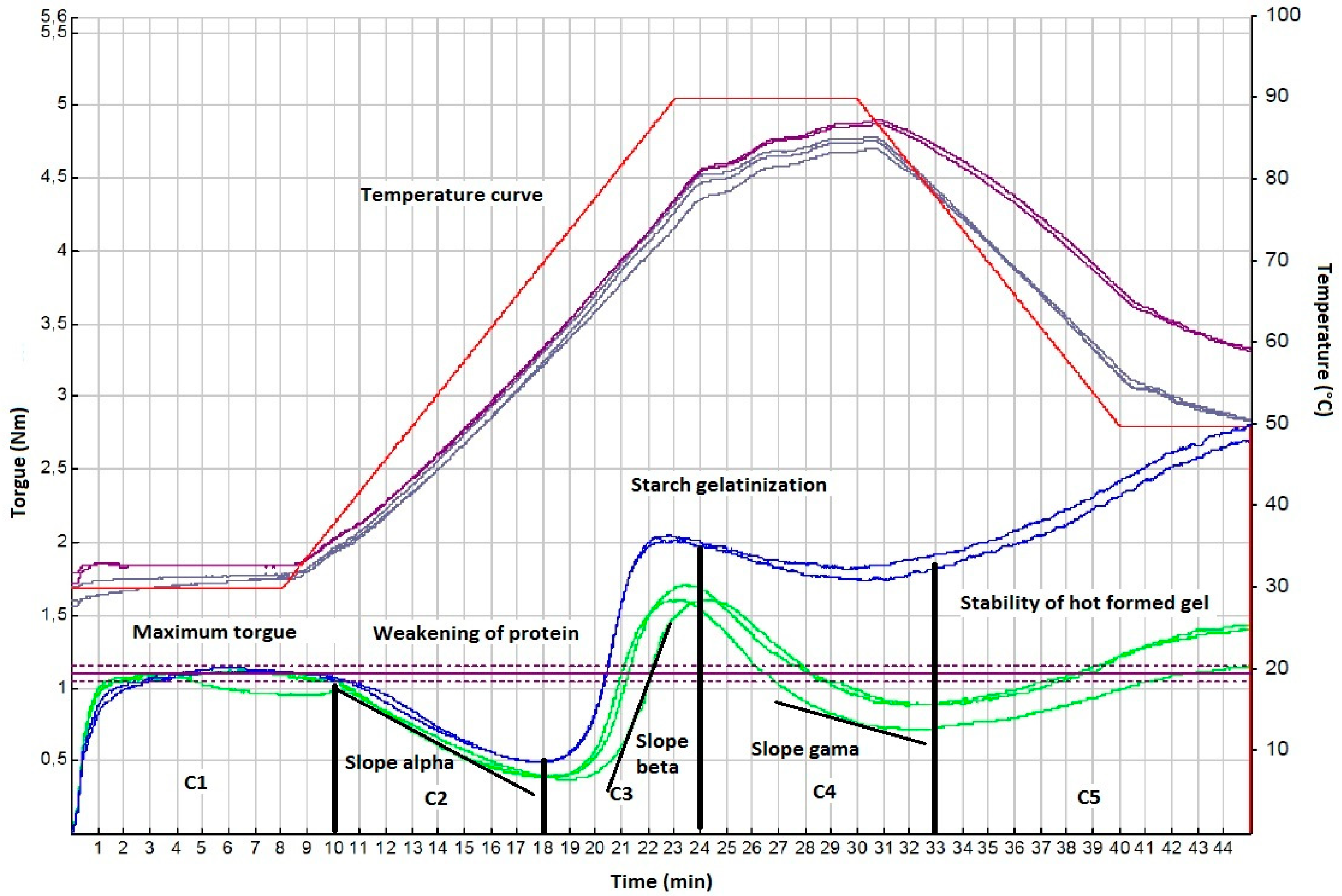 Agronomy 10 01763 g001 Agronomy 10 01763 g001