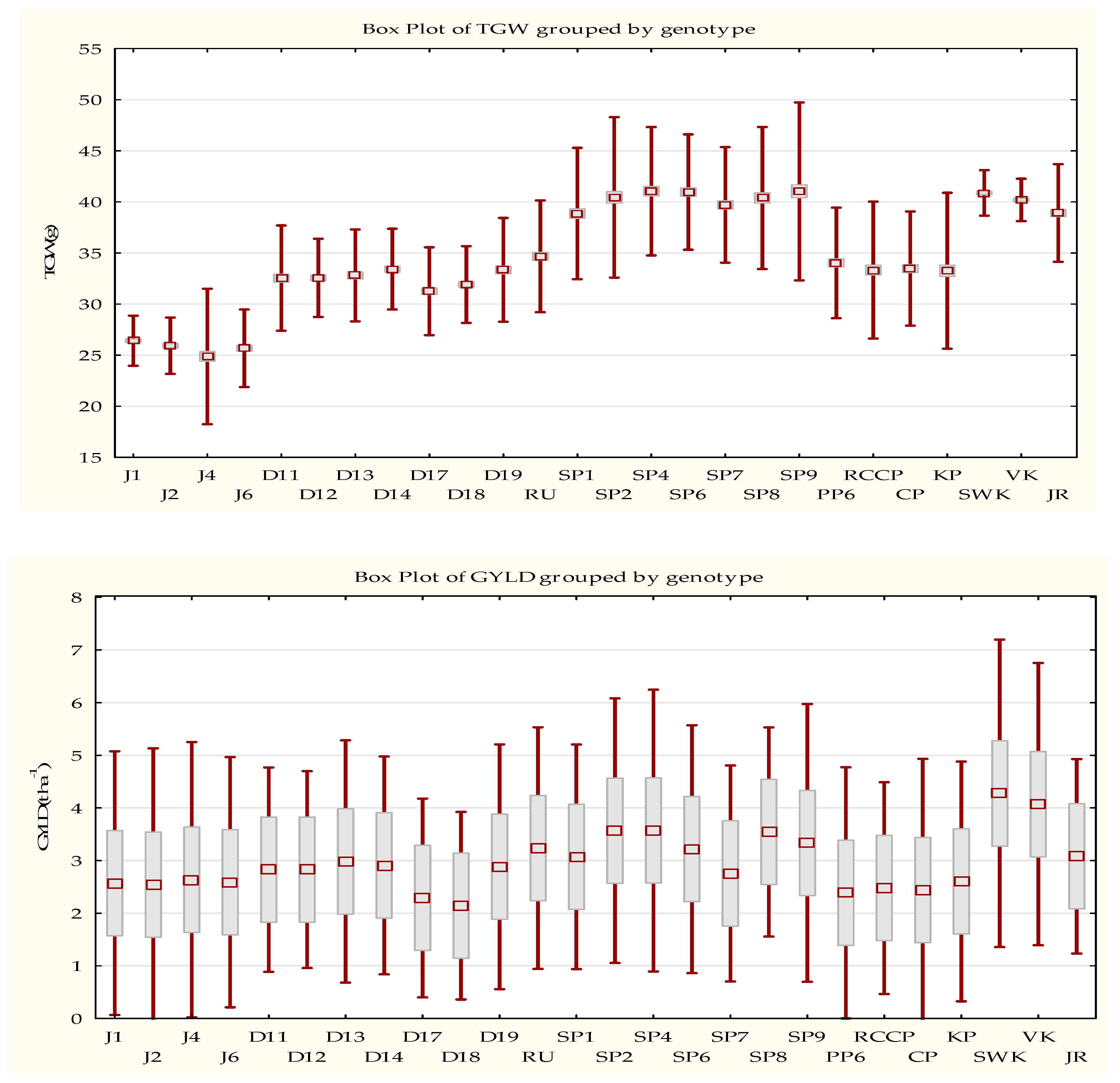 Agronomy 10 01763 g002 Agronomy 10 01763 g002
