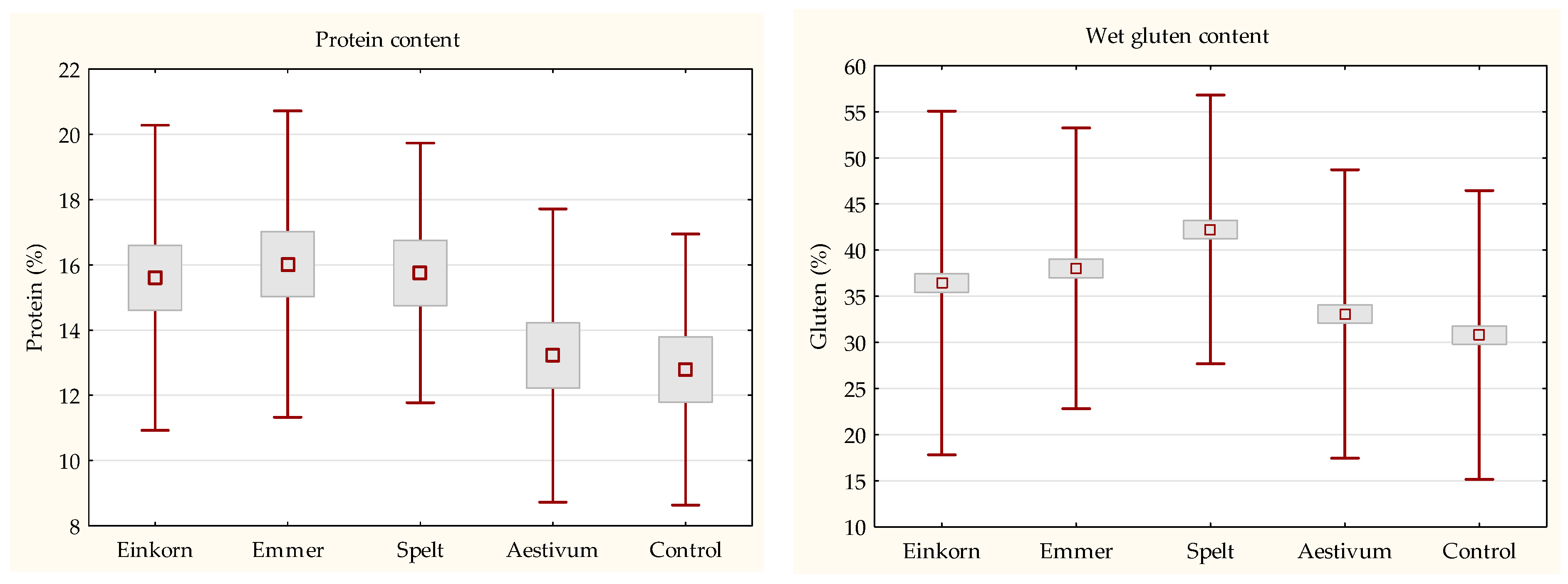 Agronomy 10 01763 g003a Agronomy 10 01763 g003a