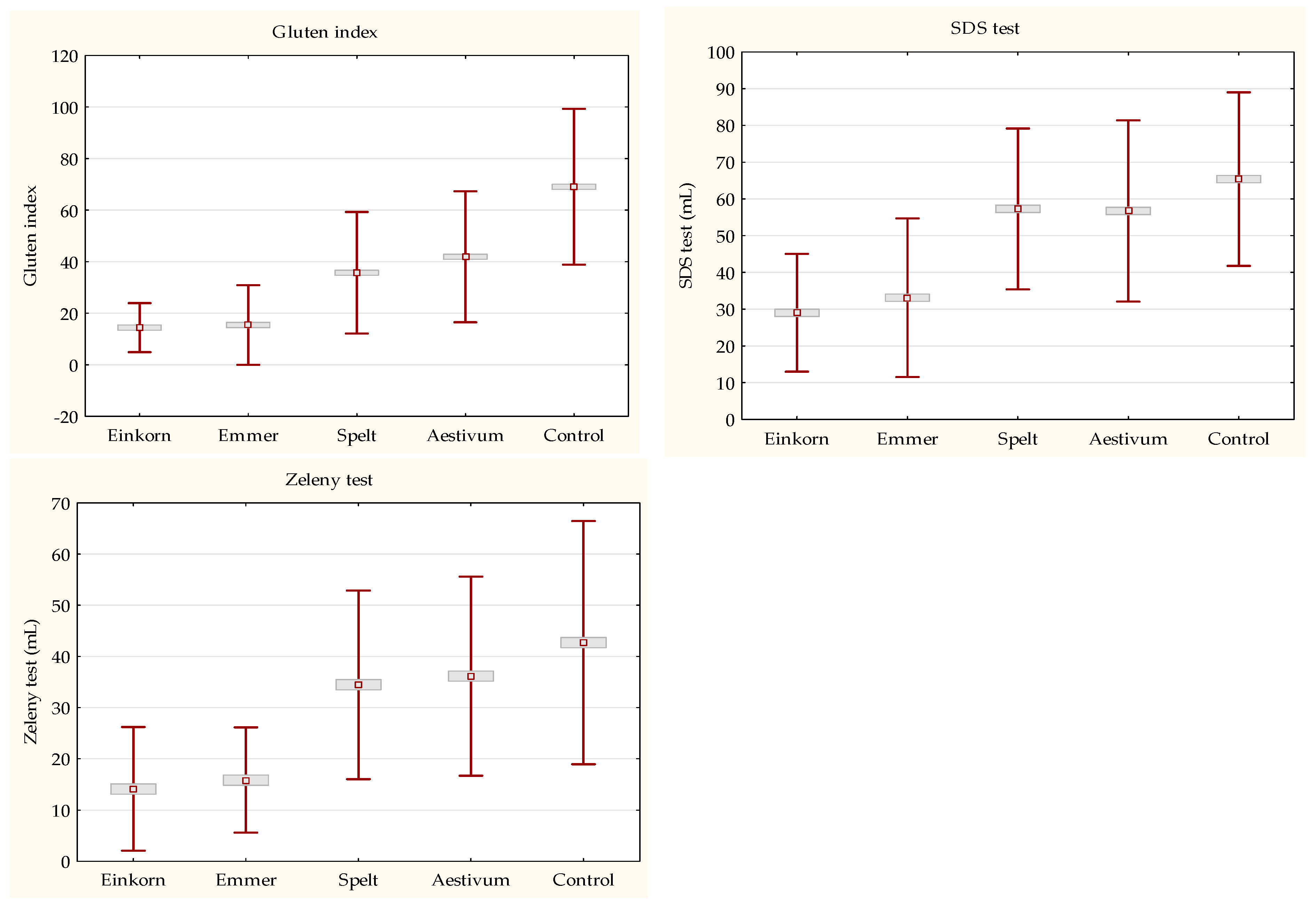 Agronomy 10 01763 g003b Agronomy 10 01763 g003b