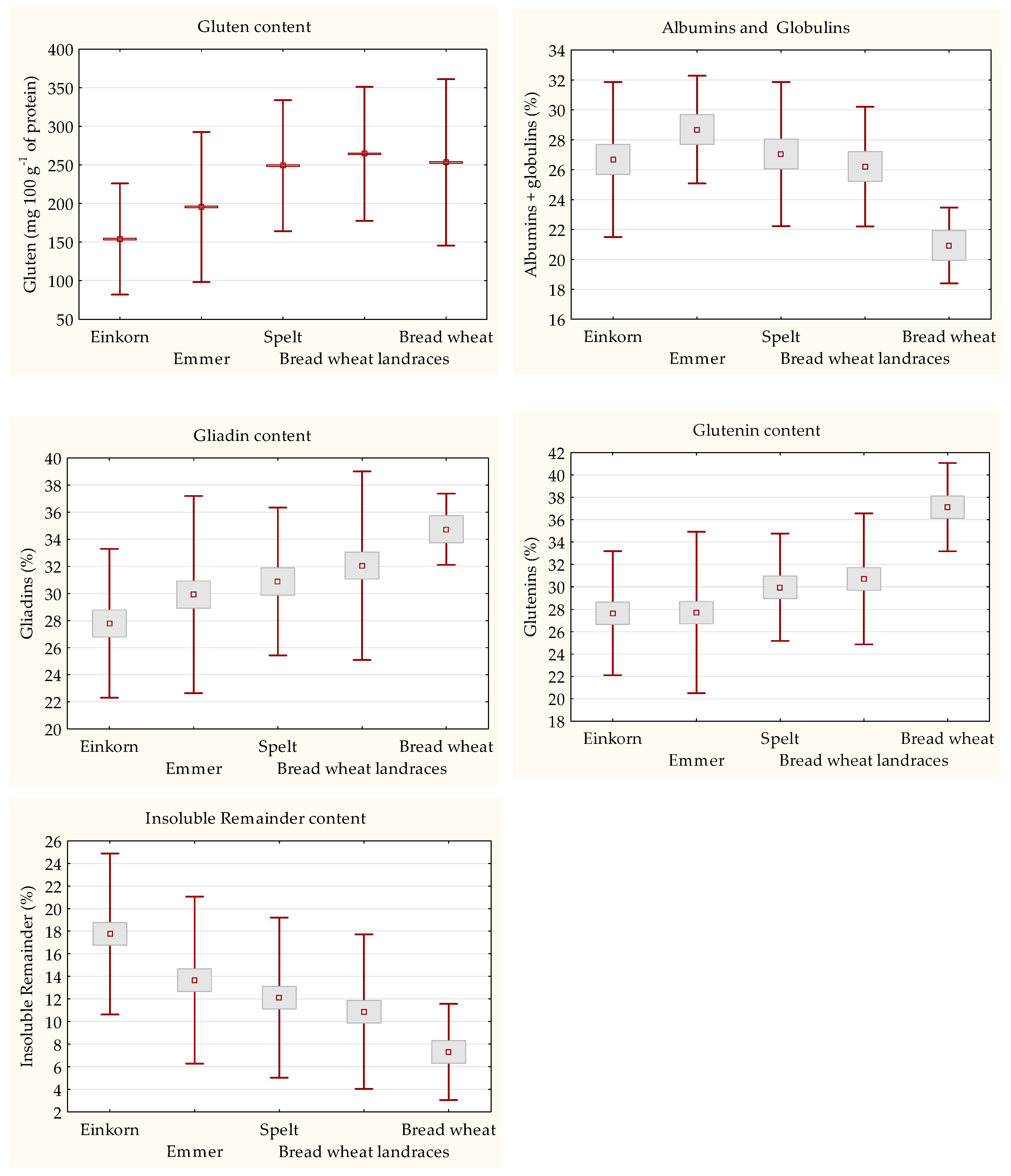 Agronomy 10 01763 g004 Agronomy 10 01763 g004