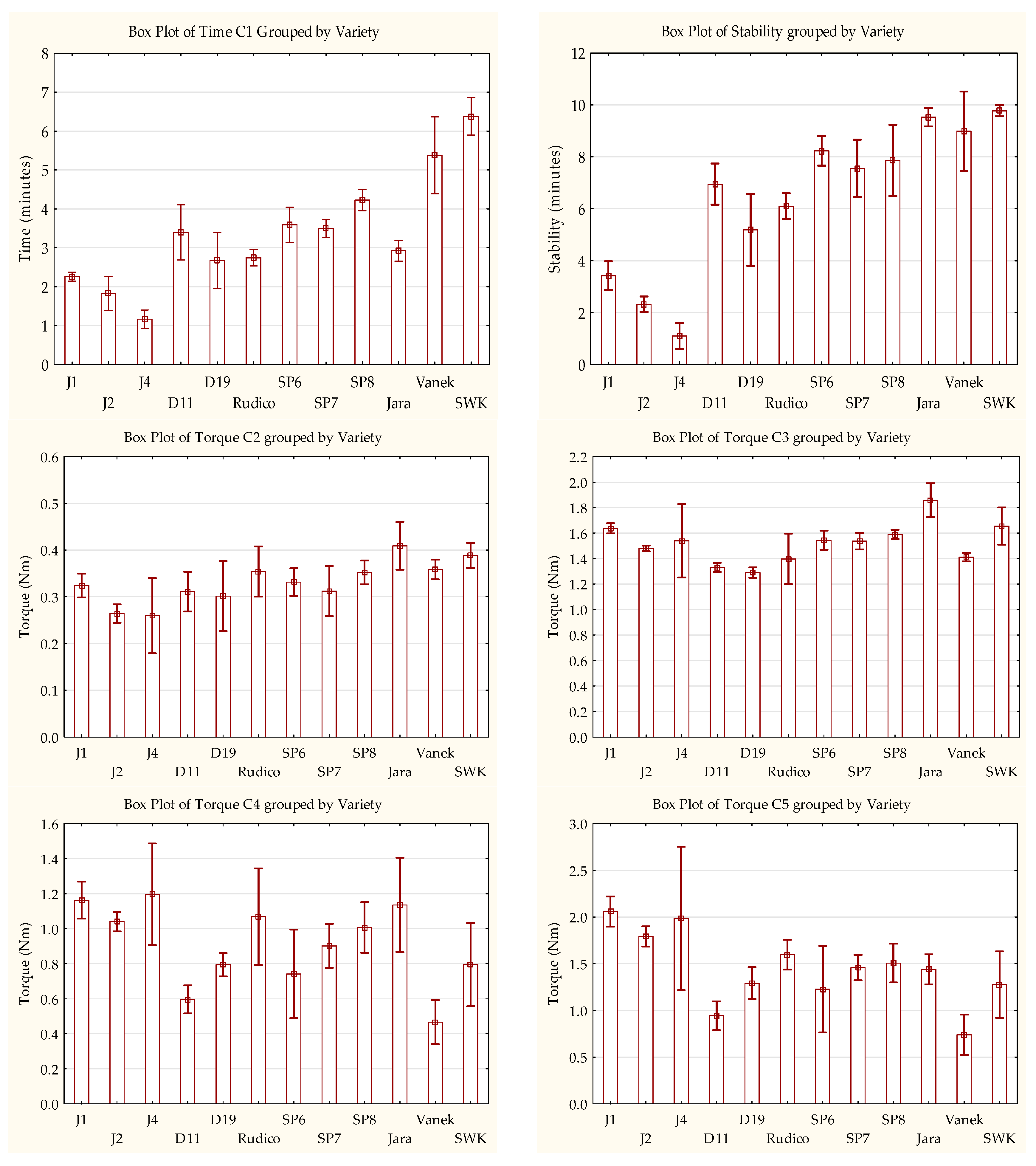 Agronomy 10 01763 g005 Agronomy 10 01763 g005