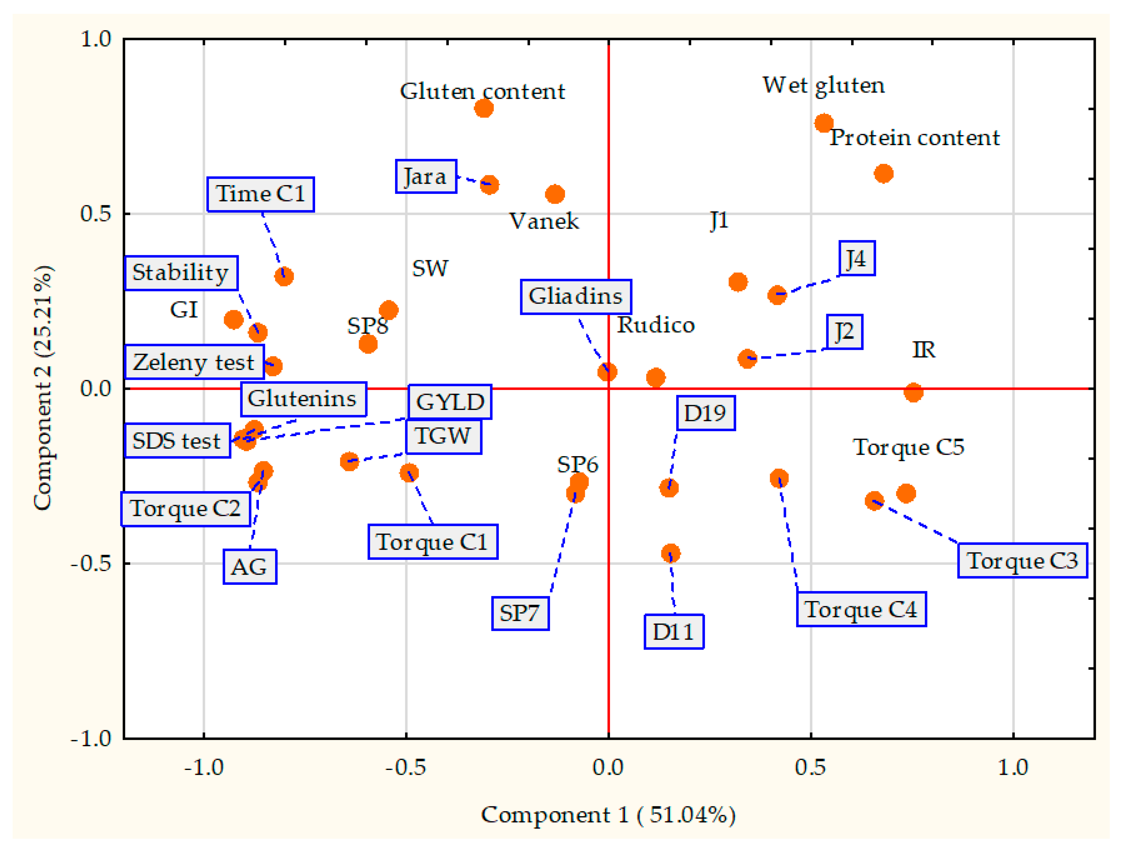 Agronomy 10 01763 g006 Agronomy 10 01763 g006
