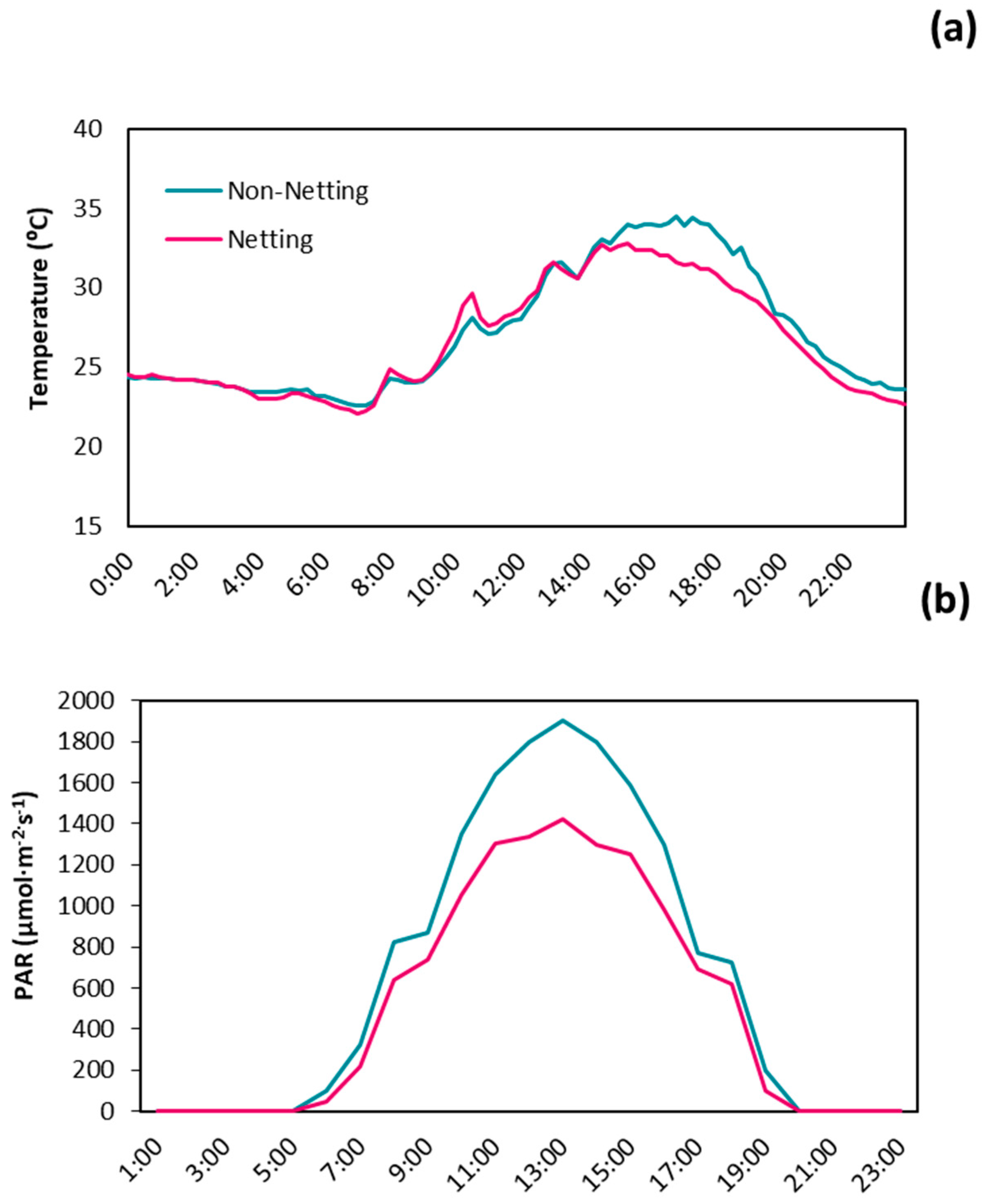 Agronomy 10 01766 g001