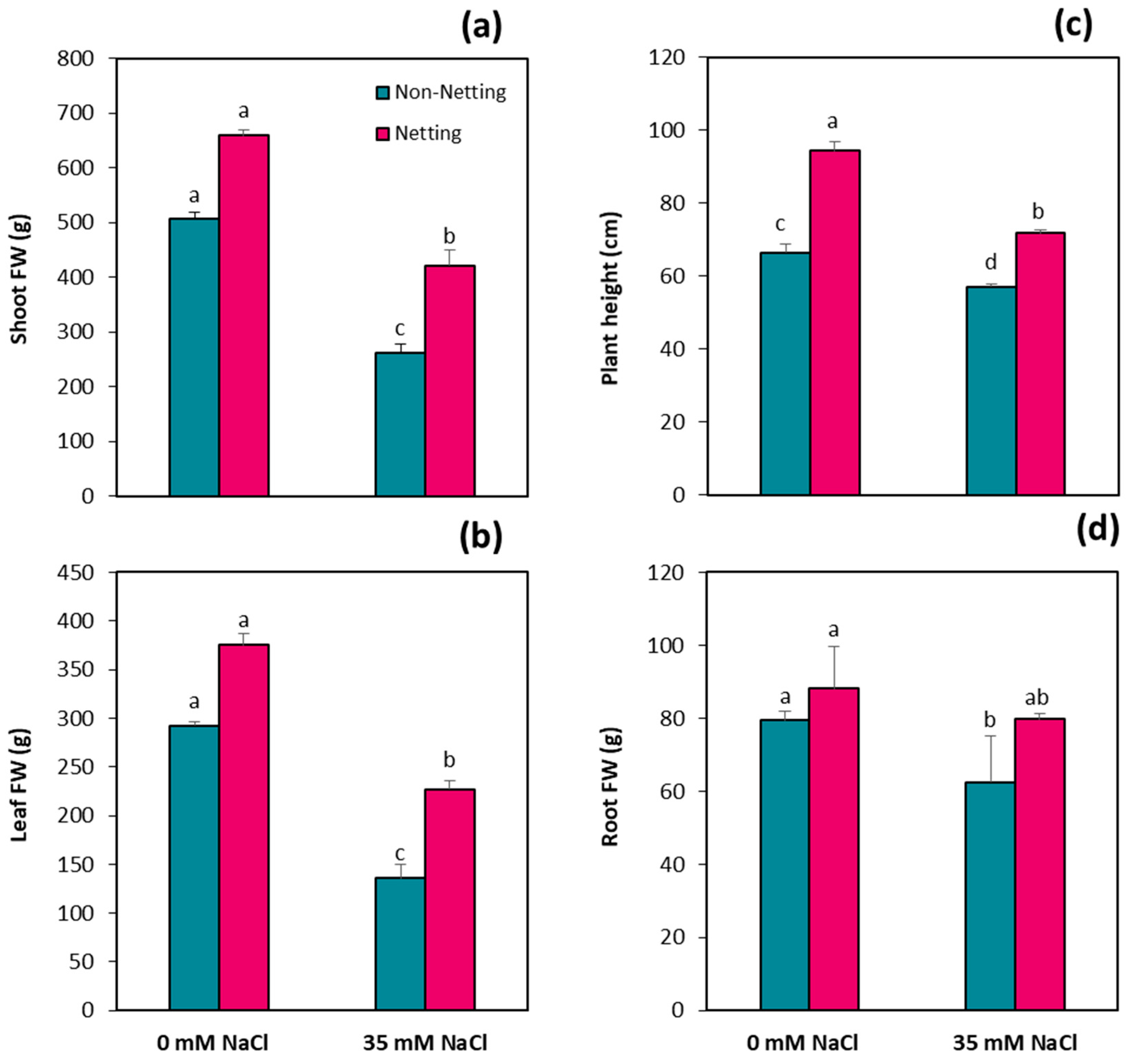 Agronomy 10 01766 g002