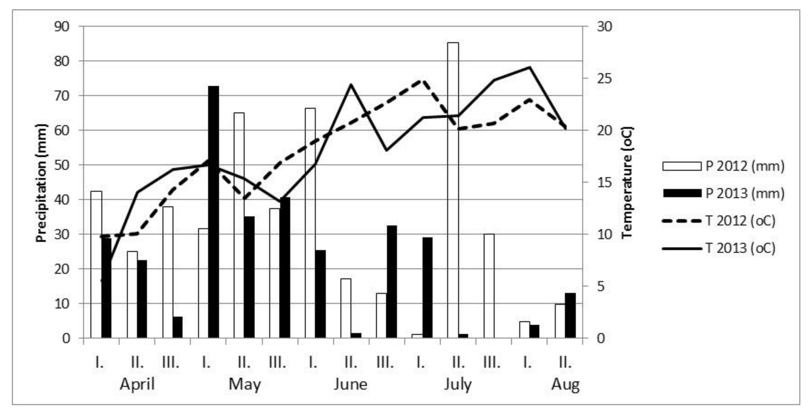Agronomy 10 01770 g001 Agronomy 10 01770 g001