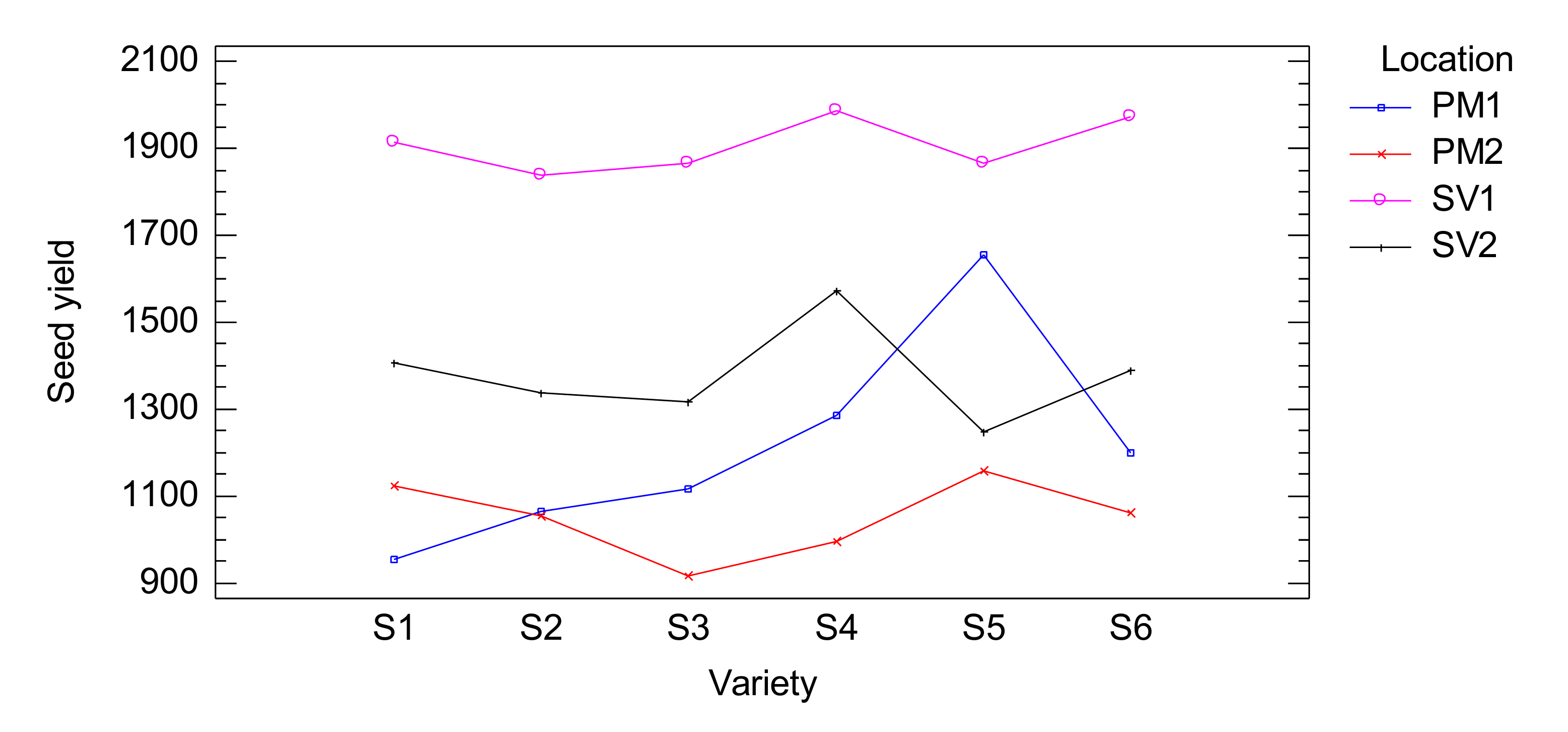 Agronomy 10 01770 g003 Agronomy 10 01770 g003