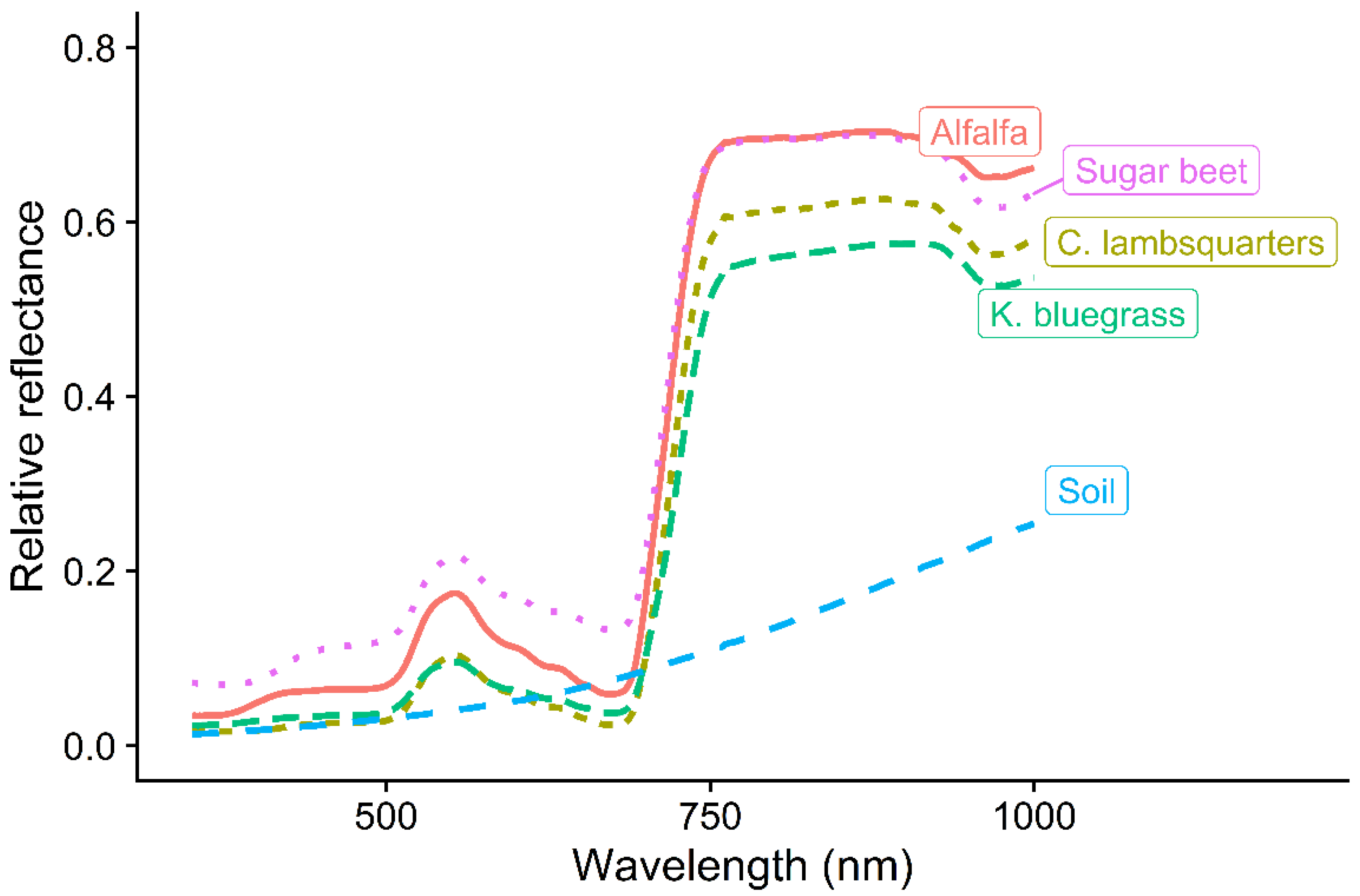 Agronomy 10 01771 g002 Agronomy 10 01771 g002