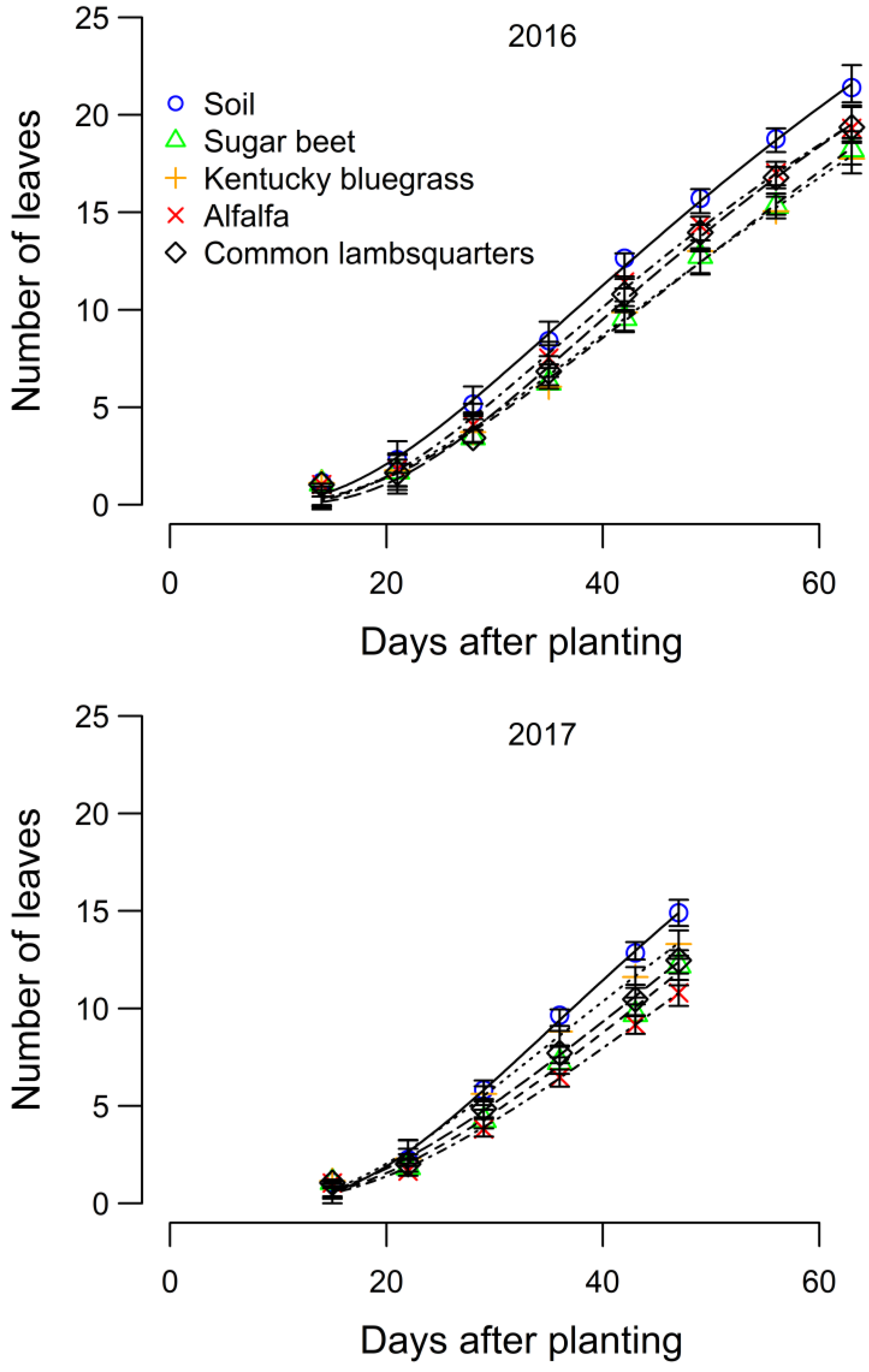 Agronomy 10 01771 g004 Agronomy 10 01771 g004