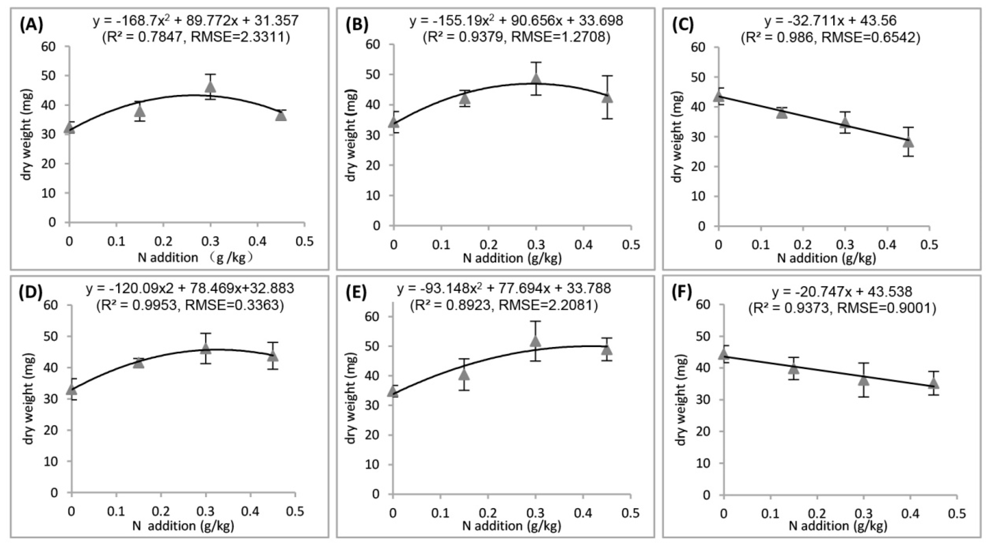 Agronomy 10 01772 g002 Agronomy 10 01772 g002