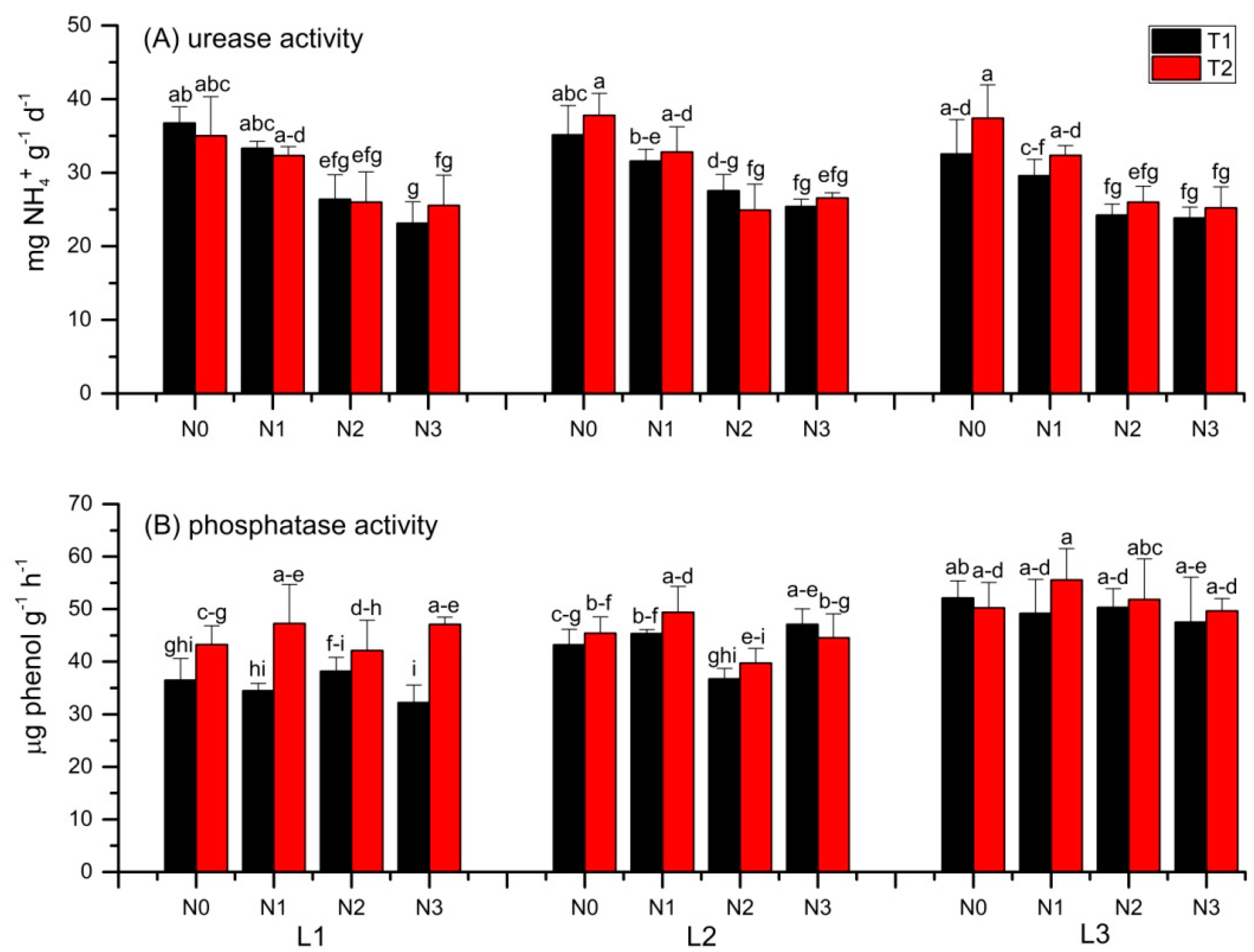 Agronomy 10 01772 g004 Agronomy 10 01772 g004