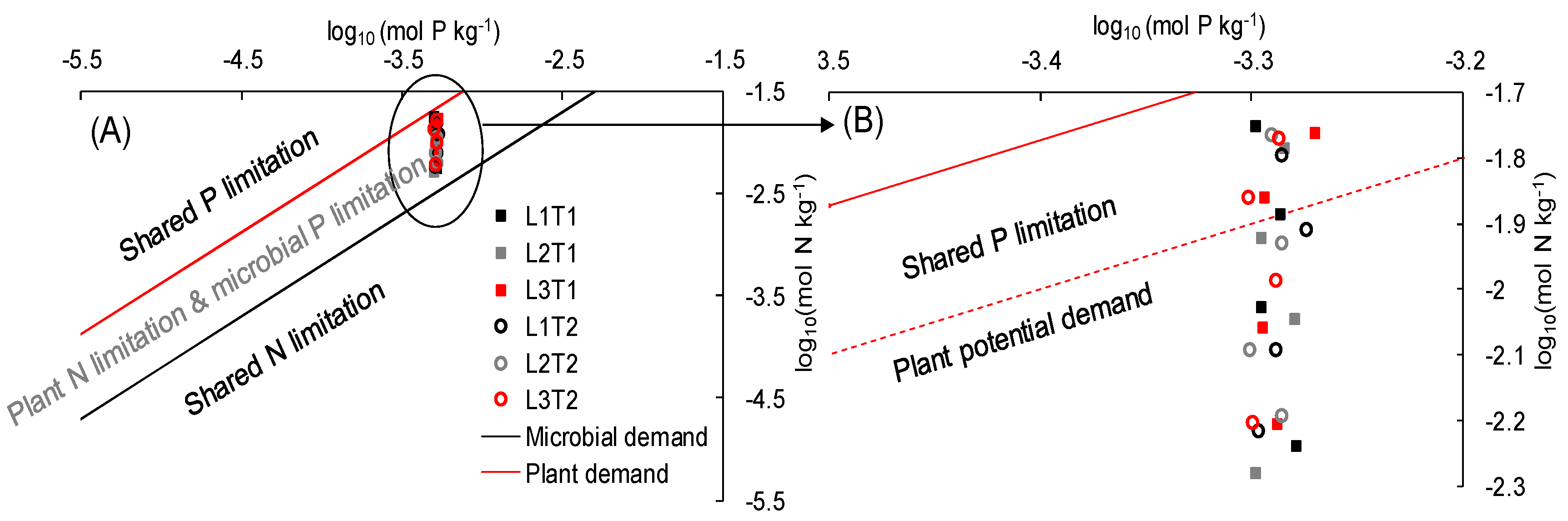 Agronomy 10 01772 g005 Agronomy 10 01772 g005