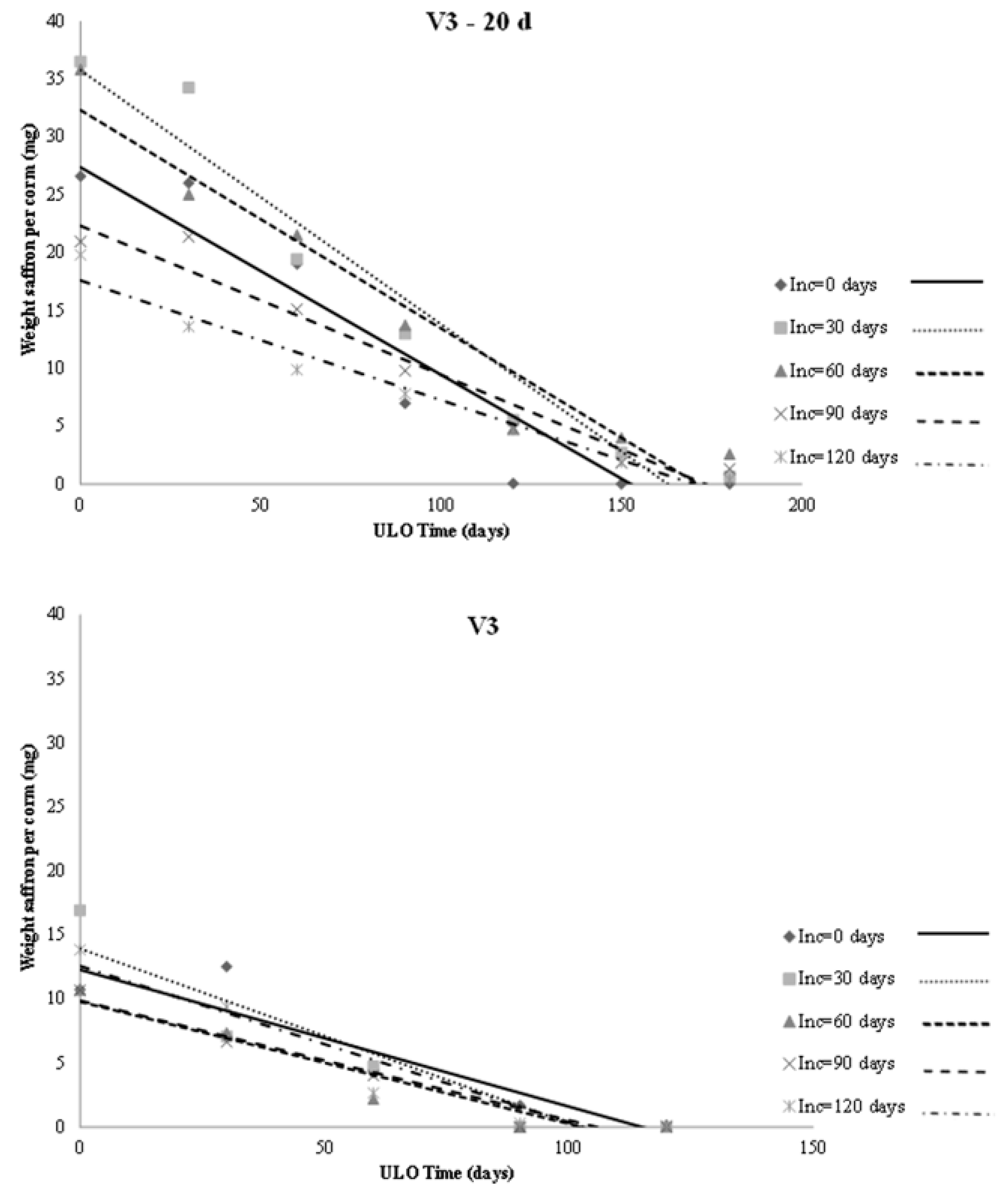 Agronomy 10 01775 g001 Agronomy 10 01775 g001