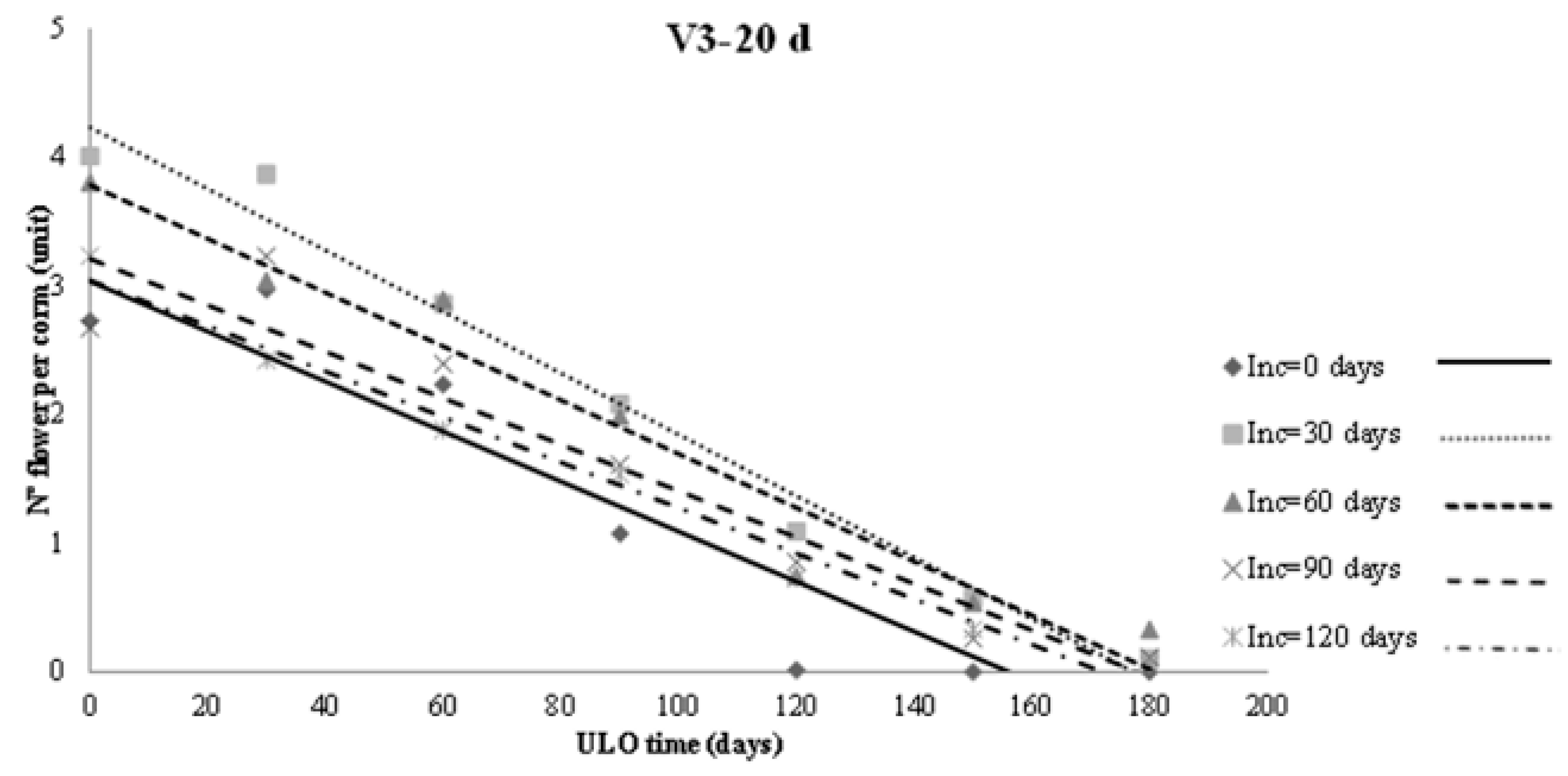 Agronomy 10 01775 g002a Agronomy 10 01775 g002a