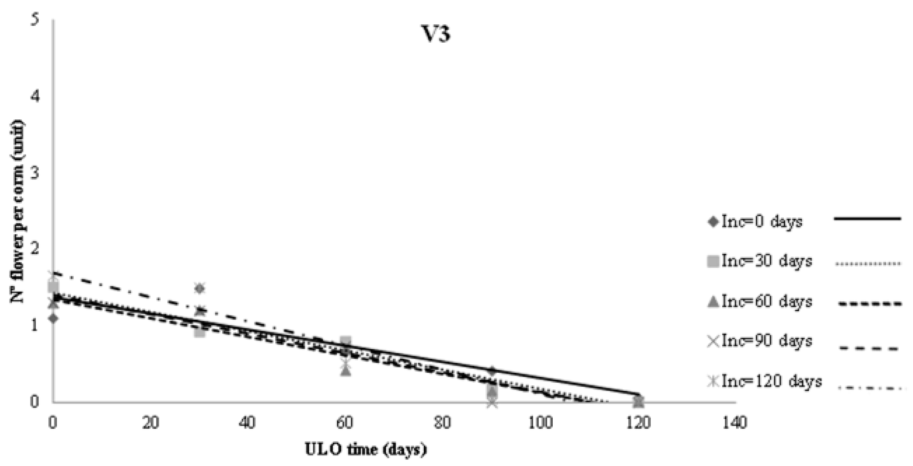 Agronomy 10 01775 g002b Agronomy 10 01775 g002b
