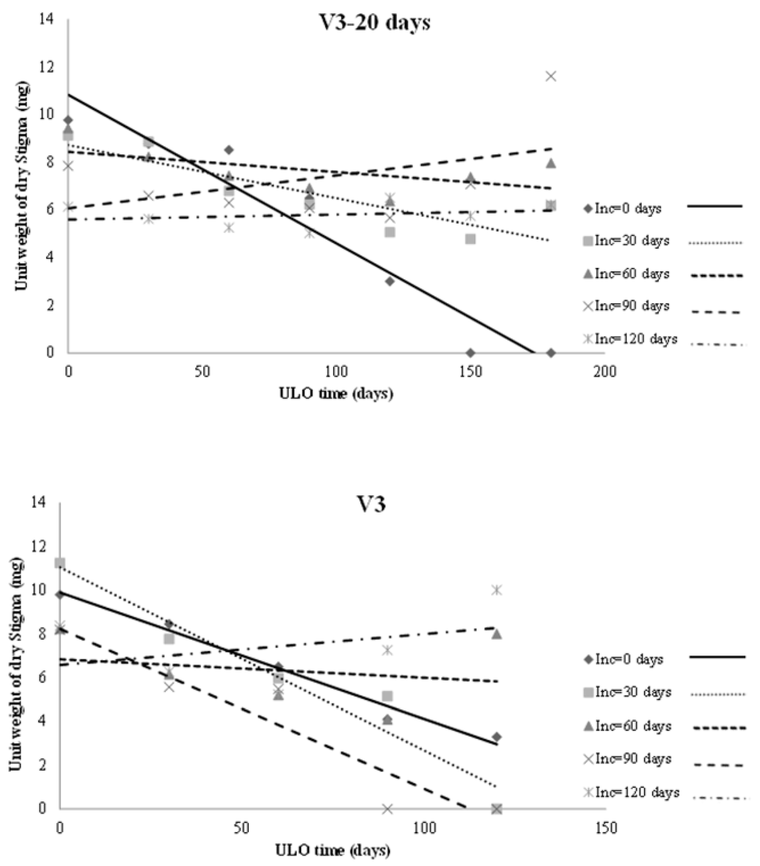 Agronomy 10 01775 g003 Agronomy 10 01775 g003