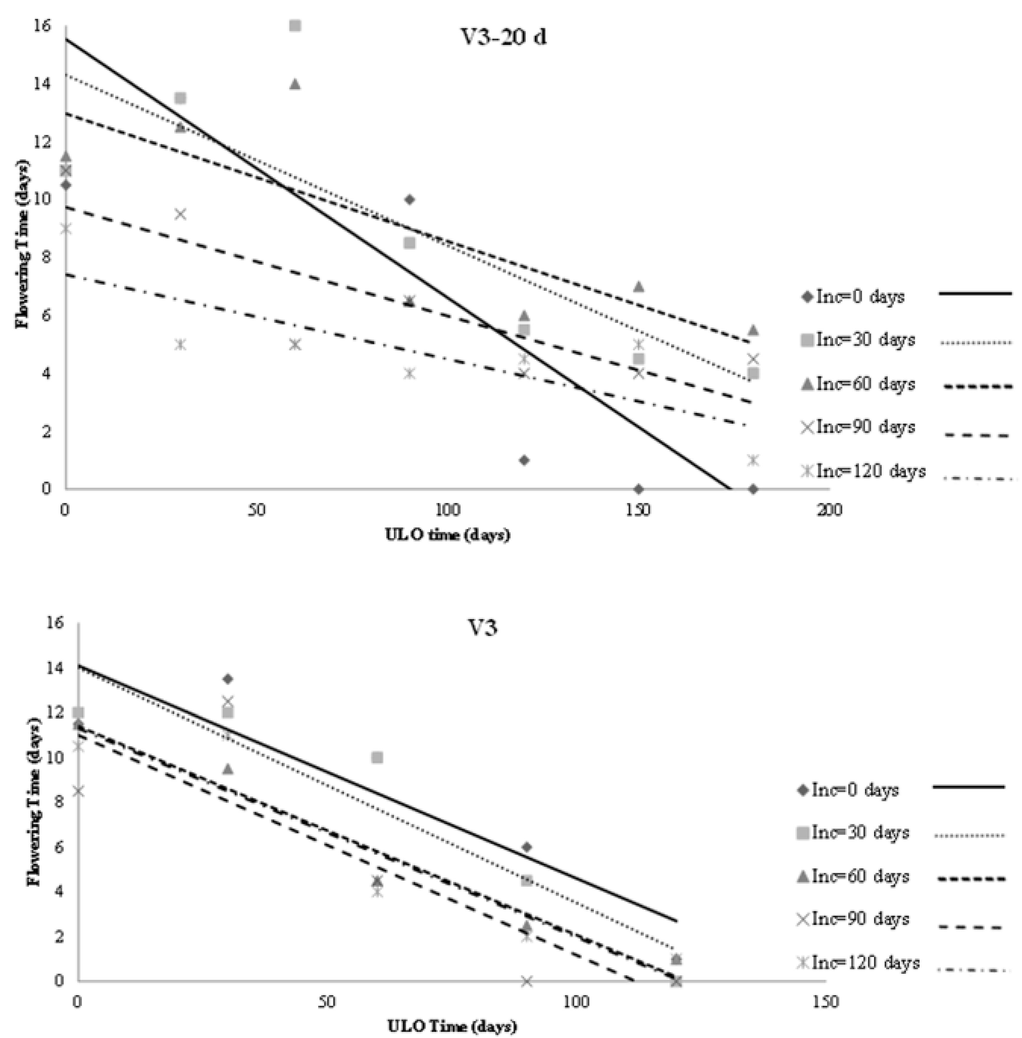 Agronomy 10 01775 g004 Agronomy 10 01775 g004