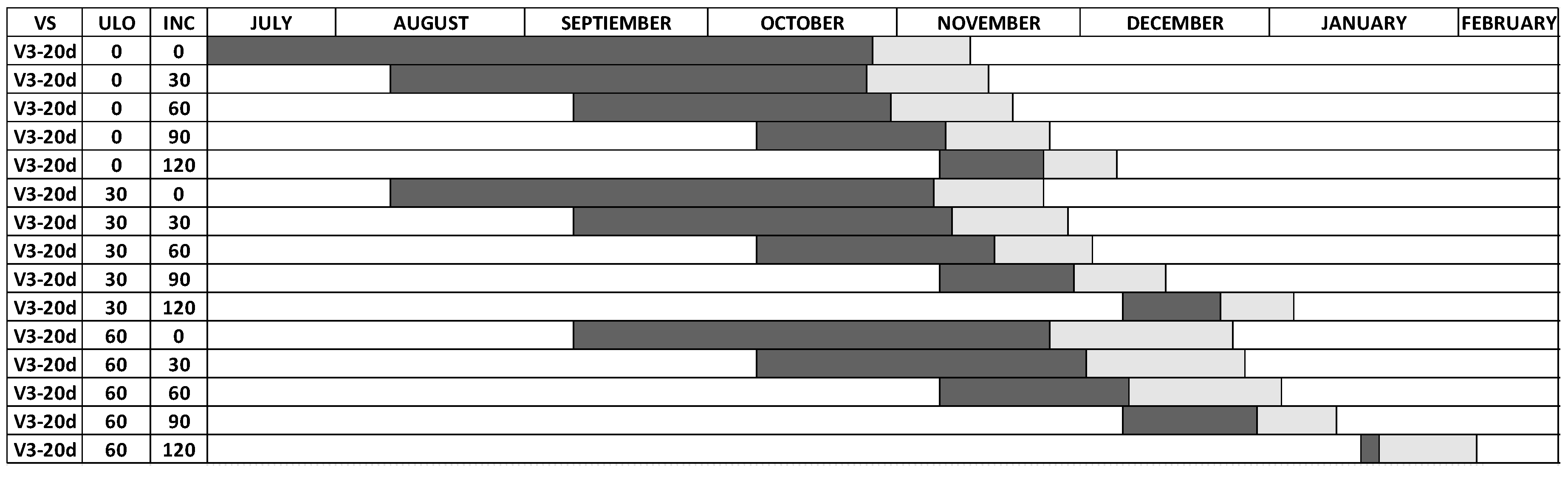 Agronomy 10 01775 g005 Agronomy 10 01775 g005