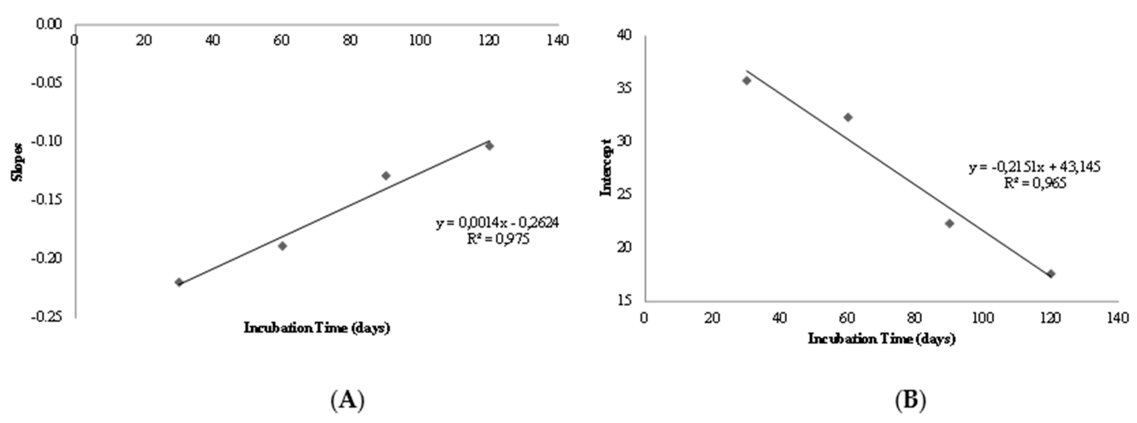Agronomy 10 01775 g006 Agronomy 10 01775 g006
