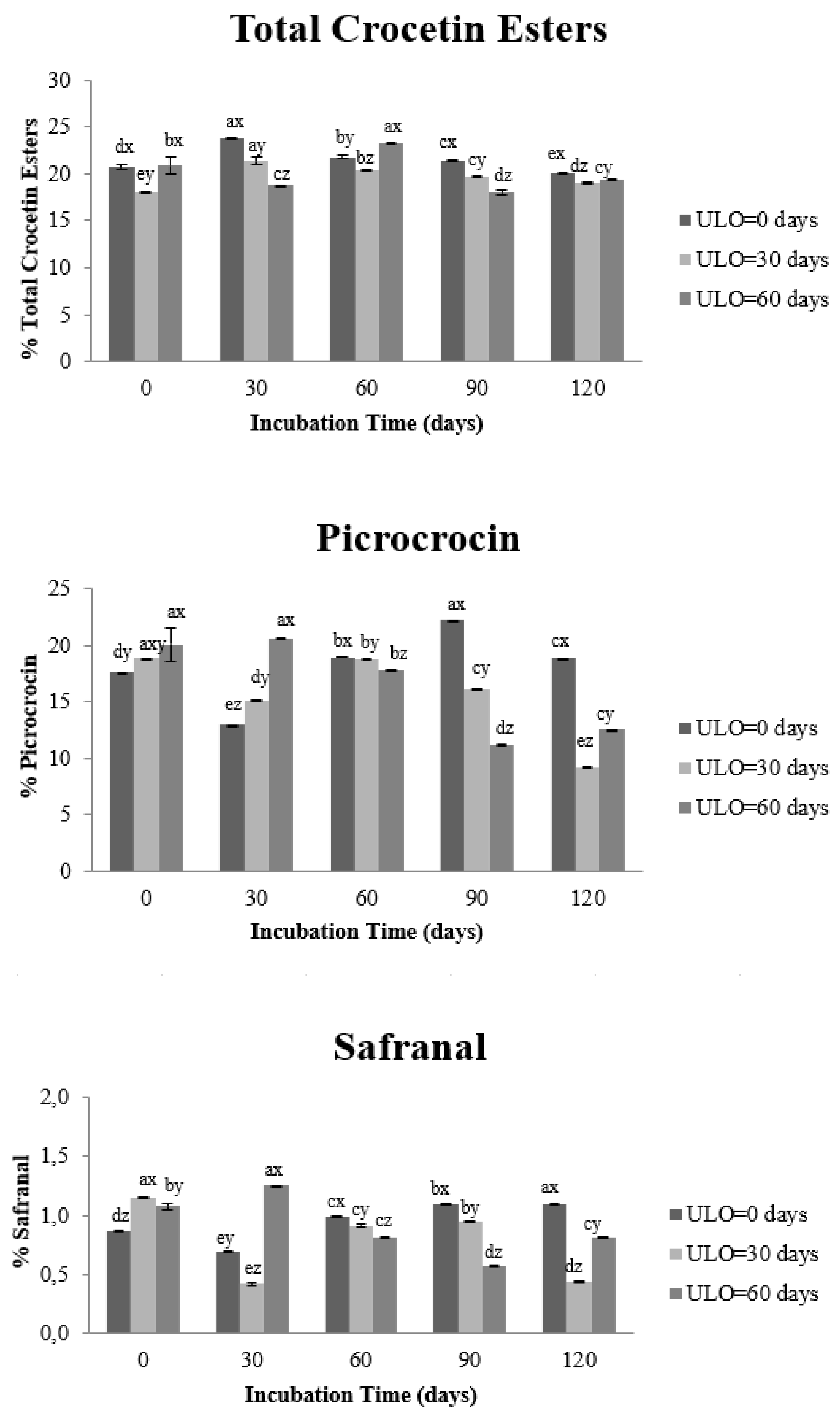 Agronomy 10 01775 g007 Agronomy 10 01775 g007