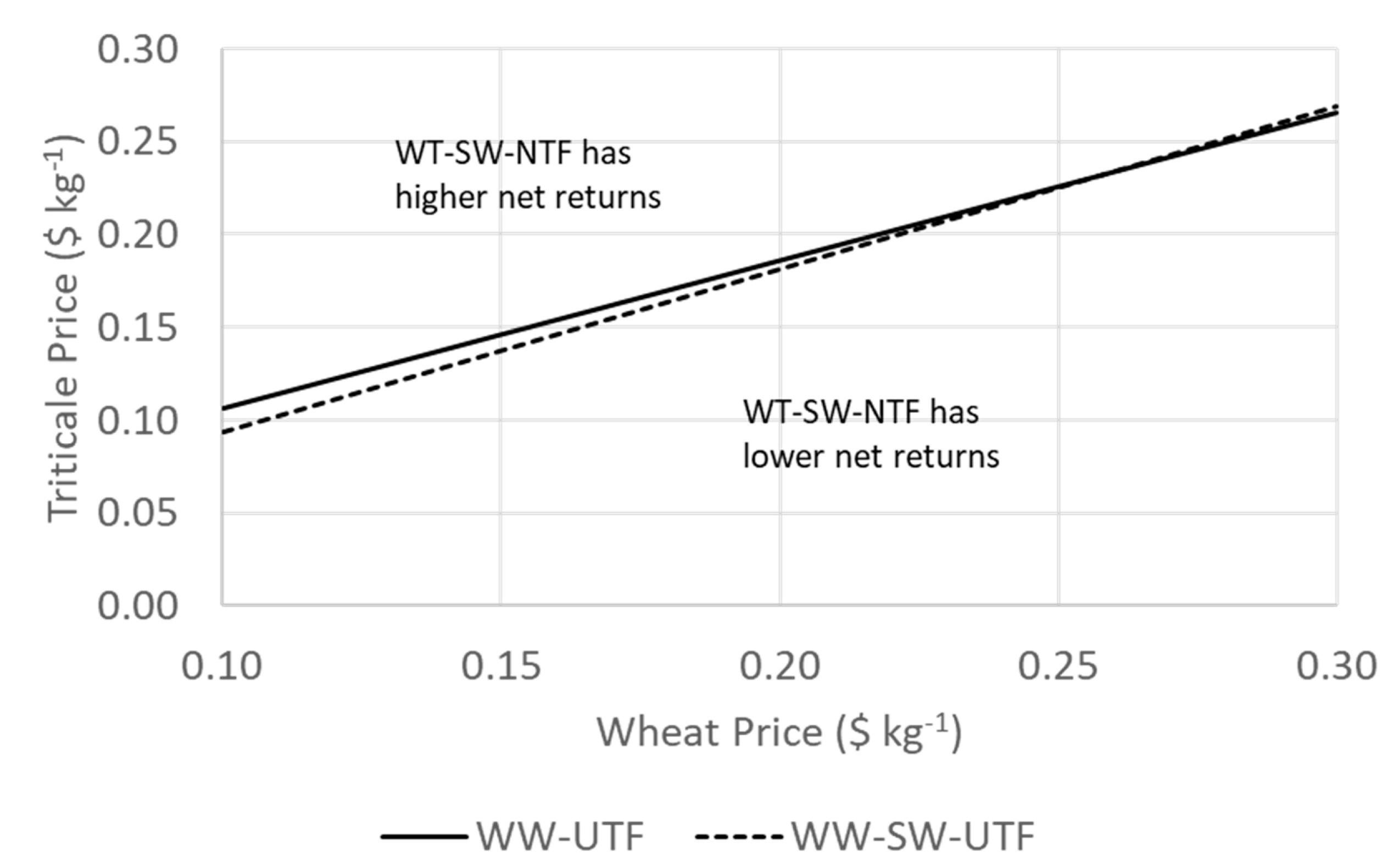 Agronomy 10 01777 g001