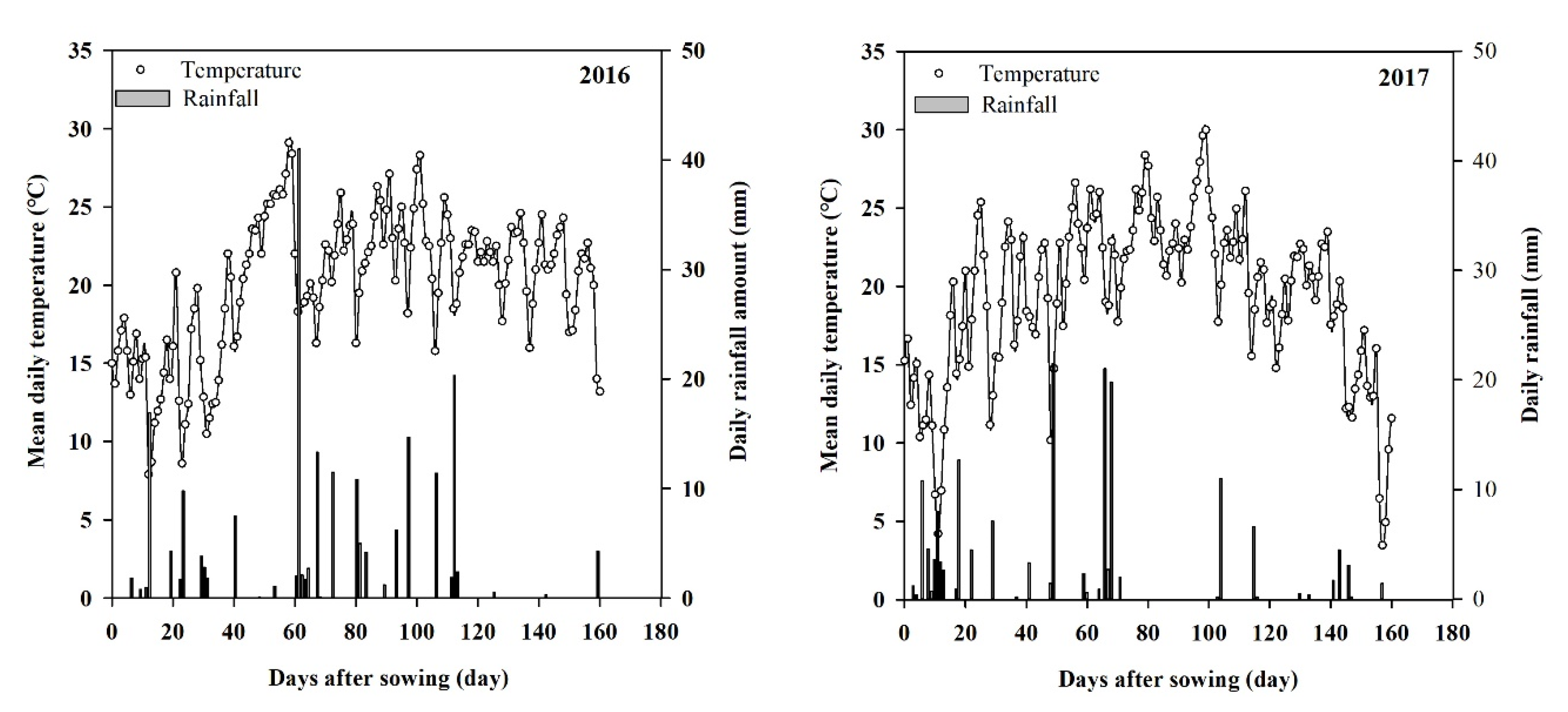 Agronomy 10 01778 g001