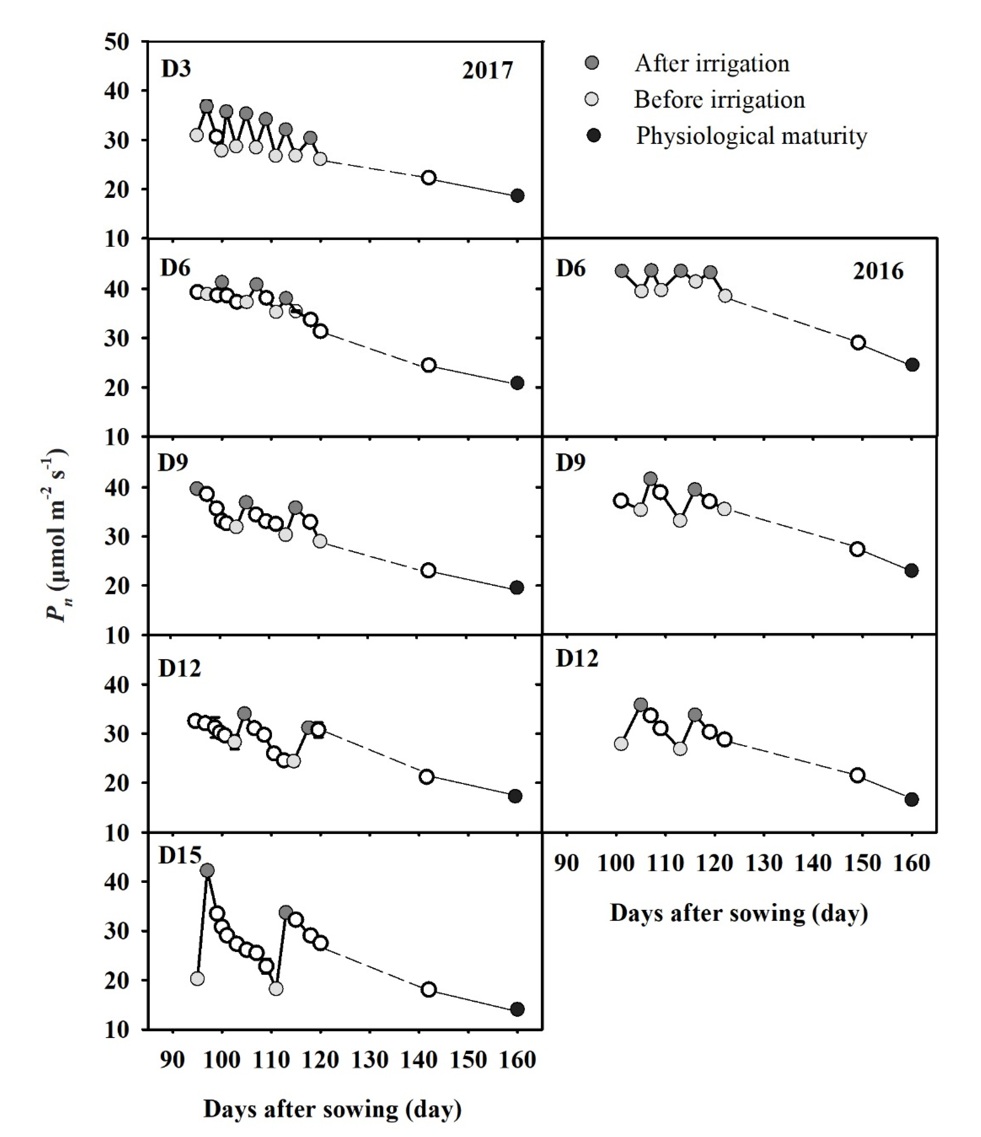 Agronomy 10 01778 g002