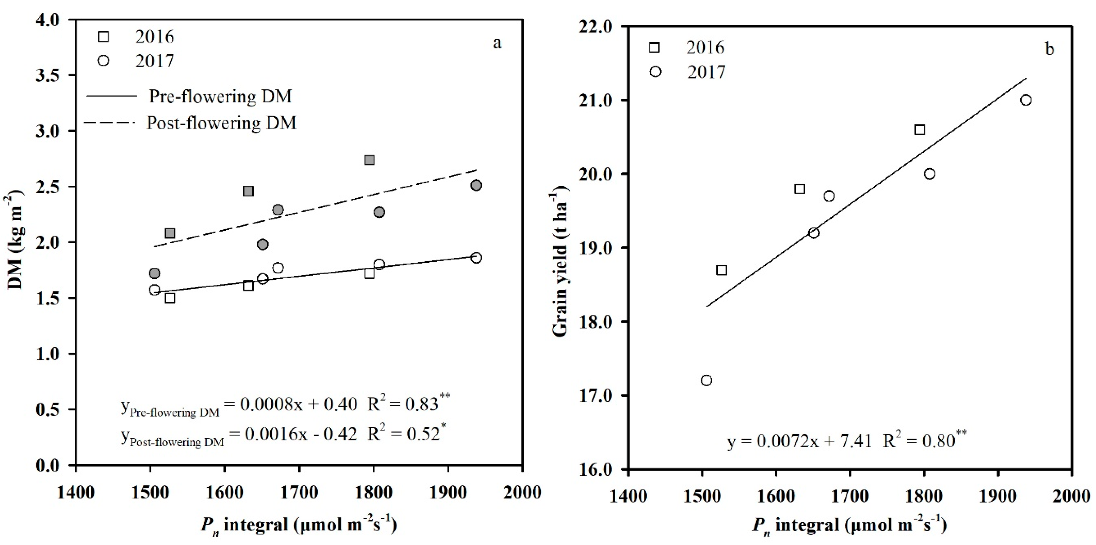 Agronomy 10 01778 g003