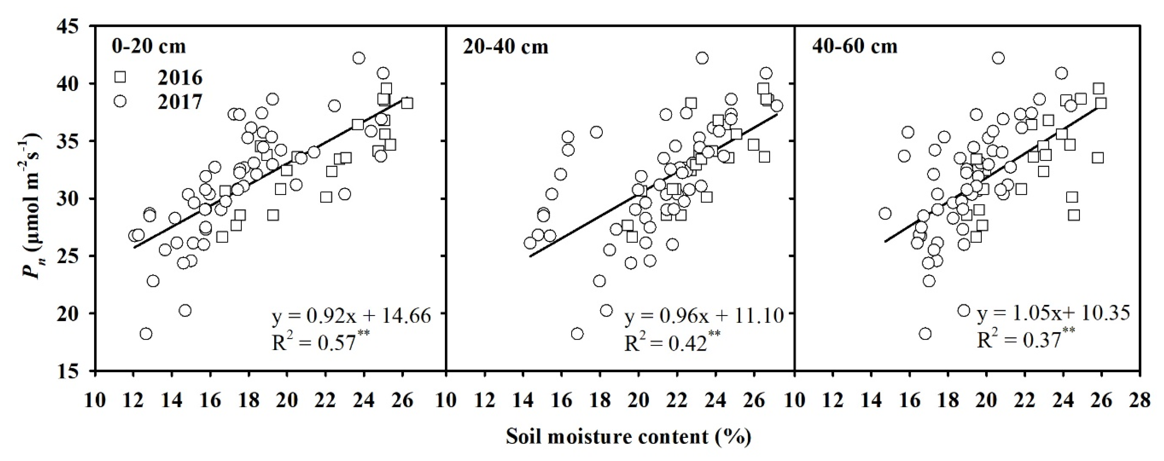 Agronomy 10 01778 g004