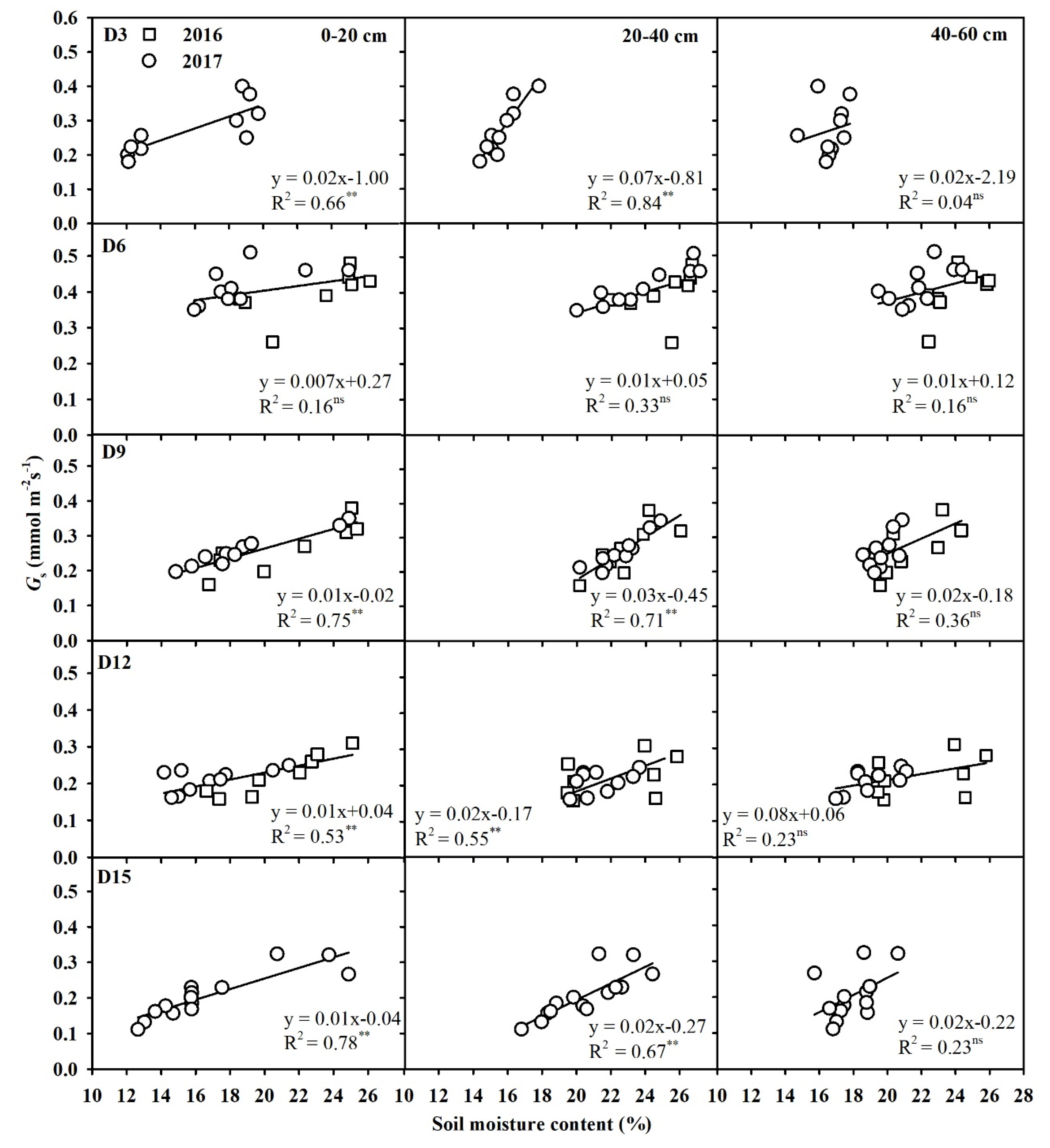 Agronomy 10 01778 g006