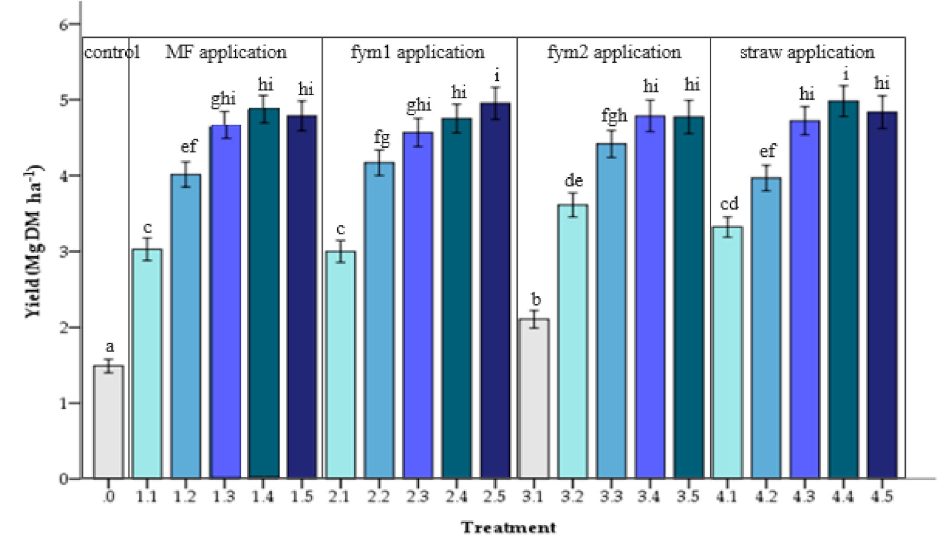 Agronomy 10 01779 g001 Agronomy 10 01779 g001