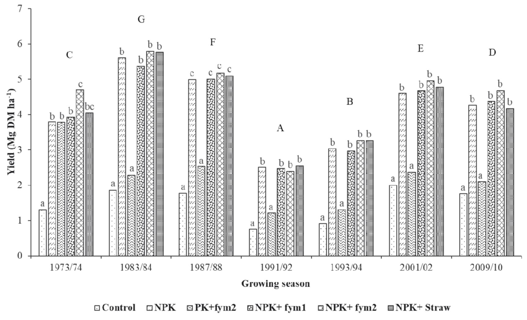 Agronomy 10 01779 g002 Agronomy 10 01779 g002
