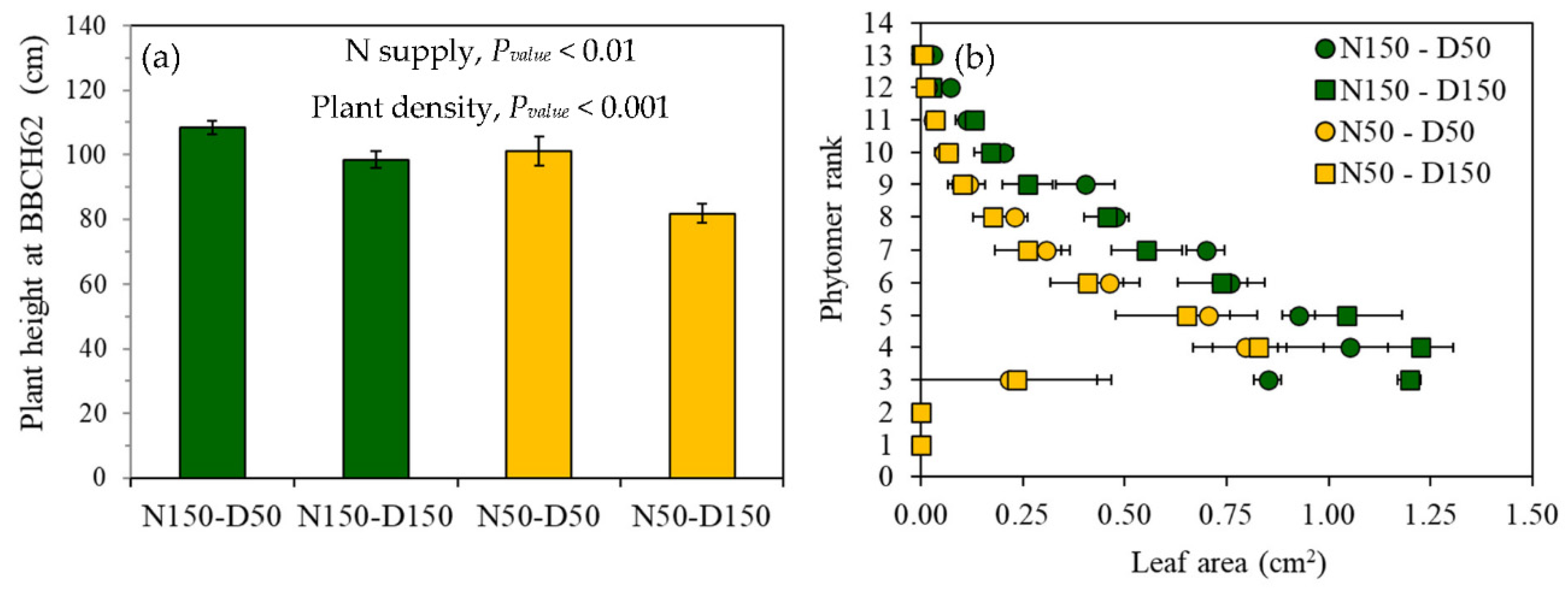 Agronomy 10 01780 g002
