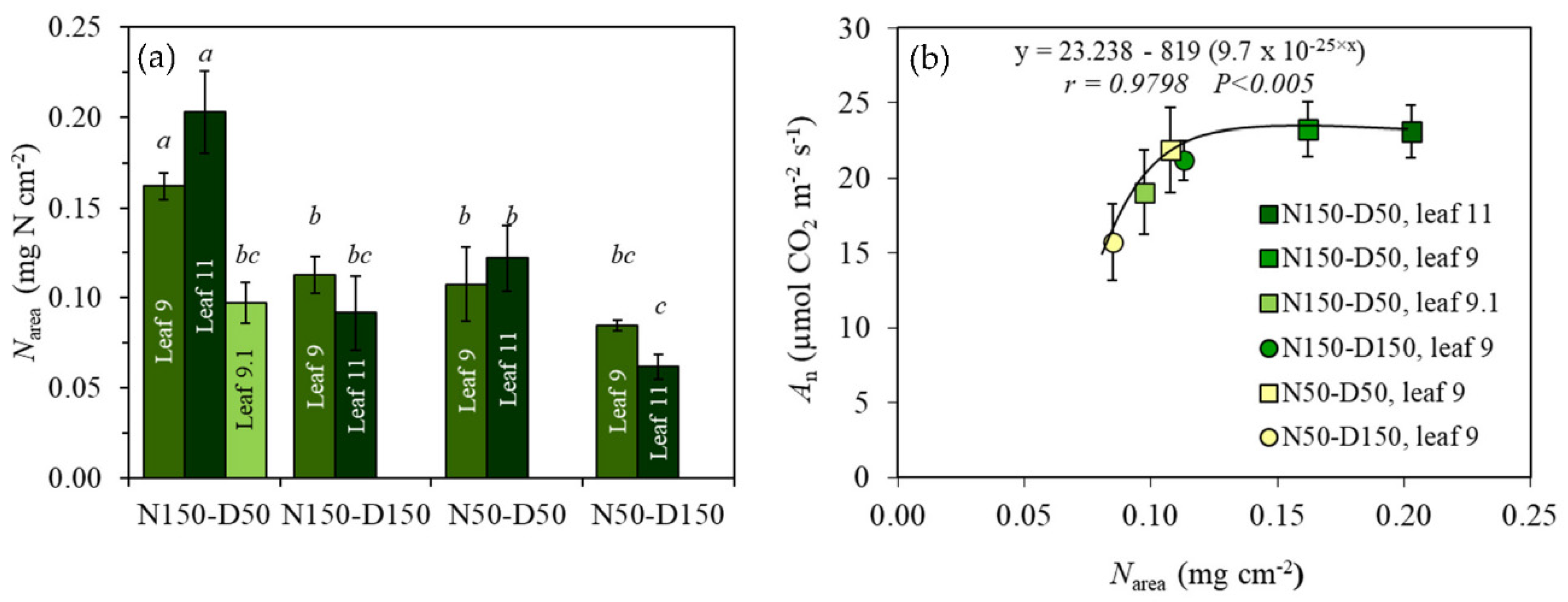 Agronomy 10 01780 g003