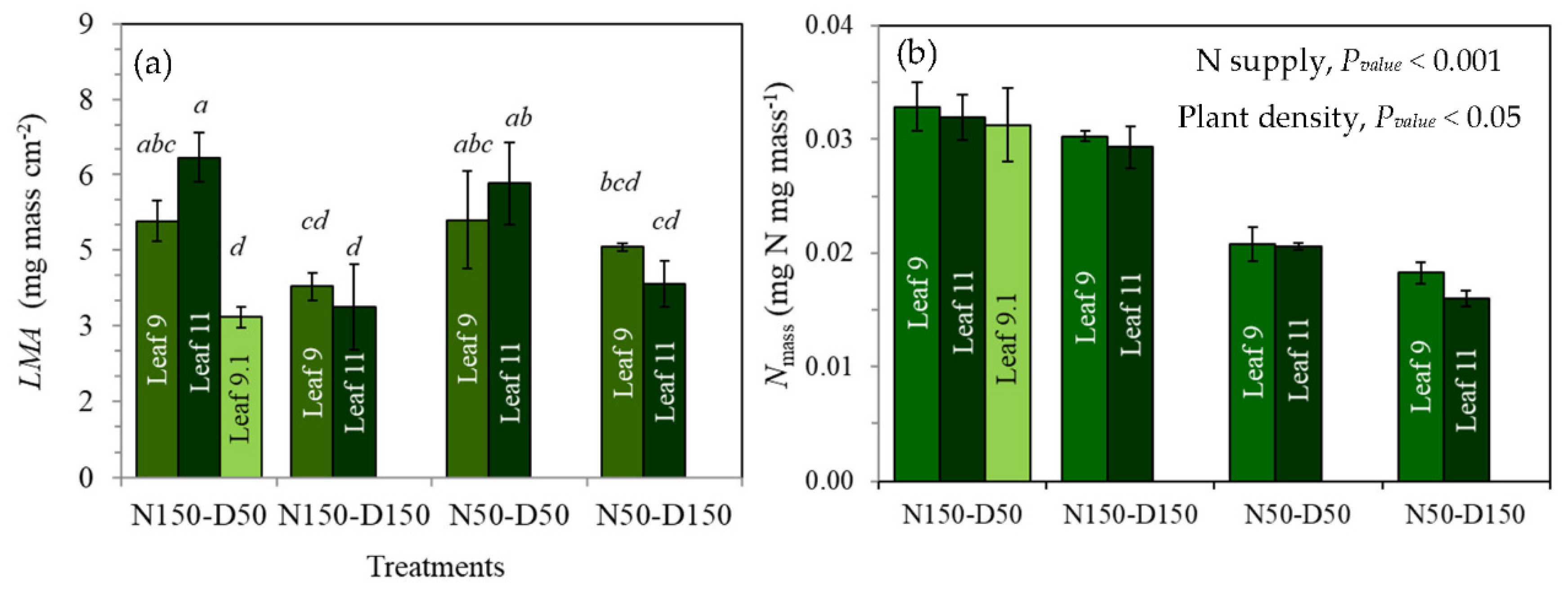 Agronomy 10 01780 g004