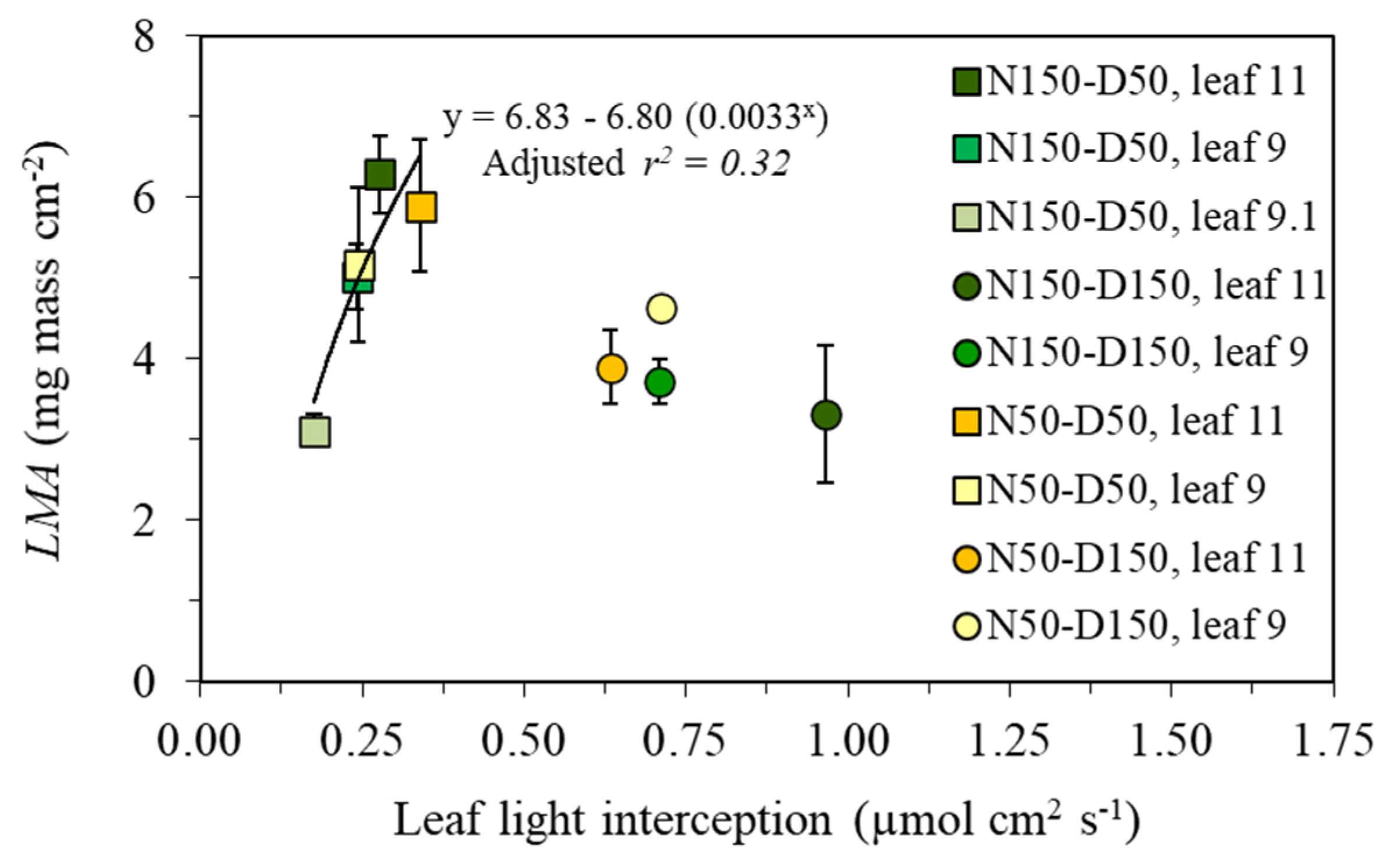 Agronomy 10 01780 g006