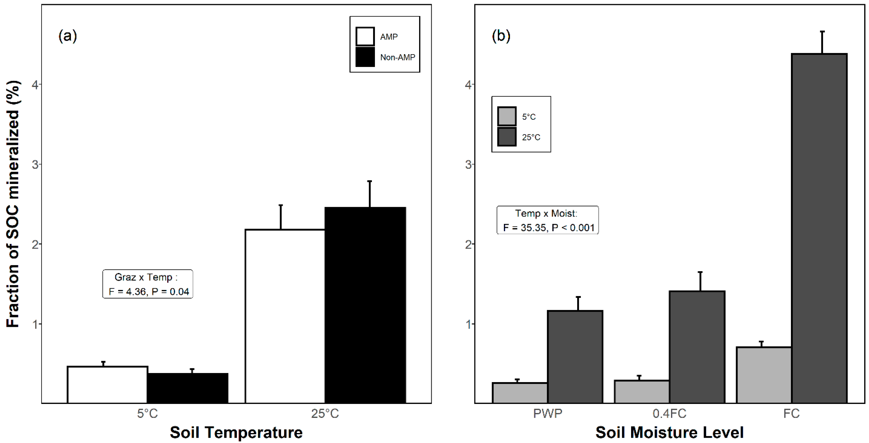 Agronomy 10 01781 g002