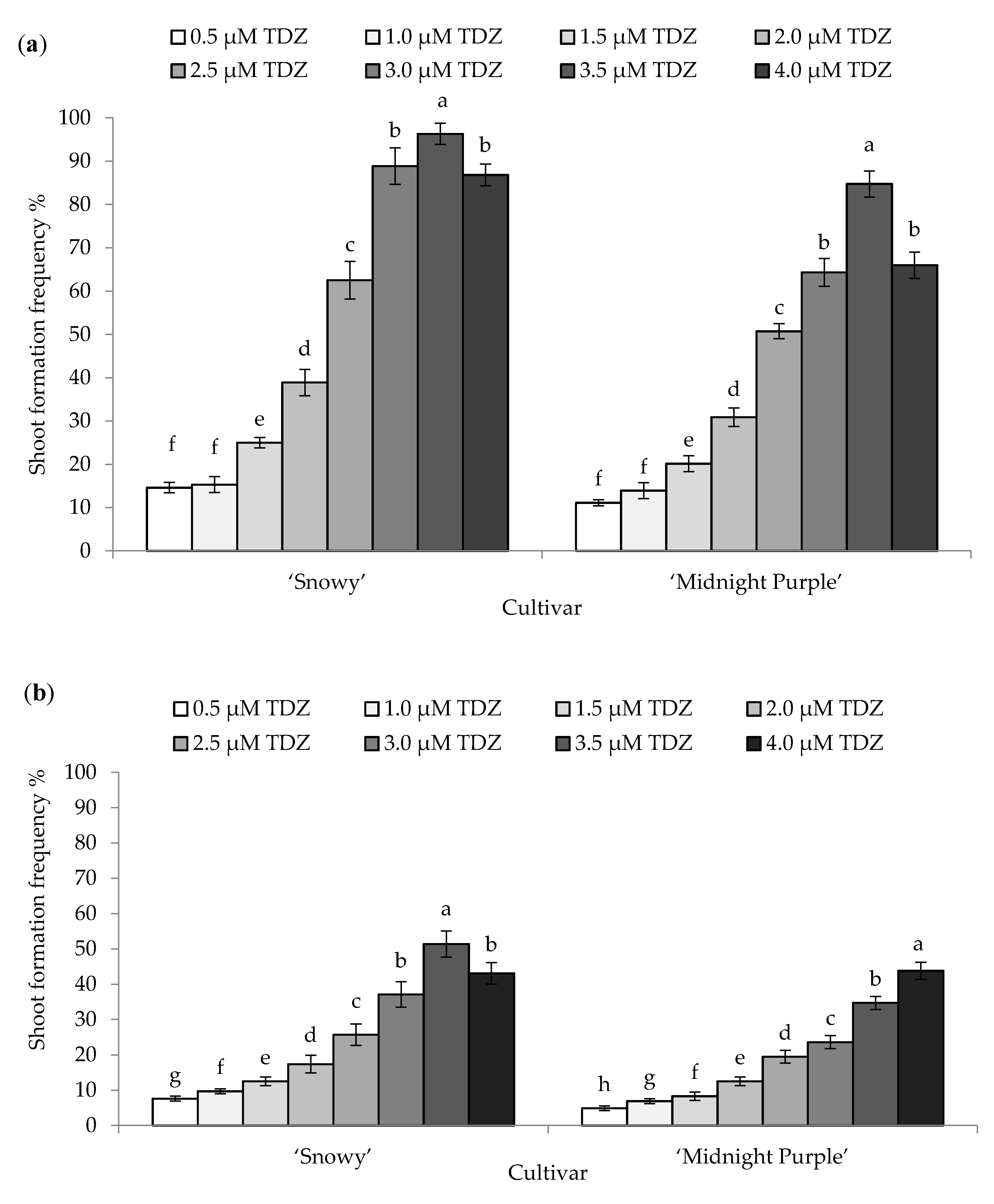Agronomy 10 01783 g002