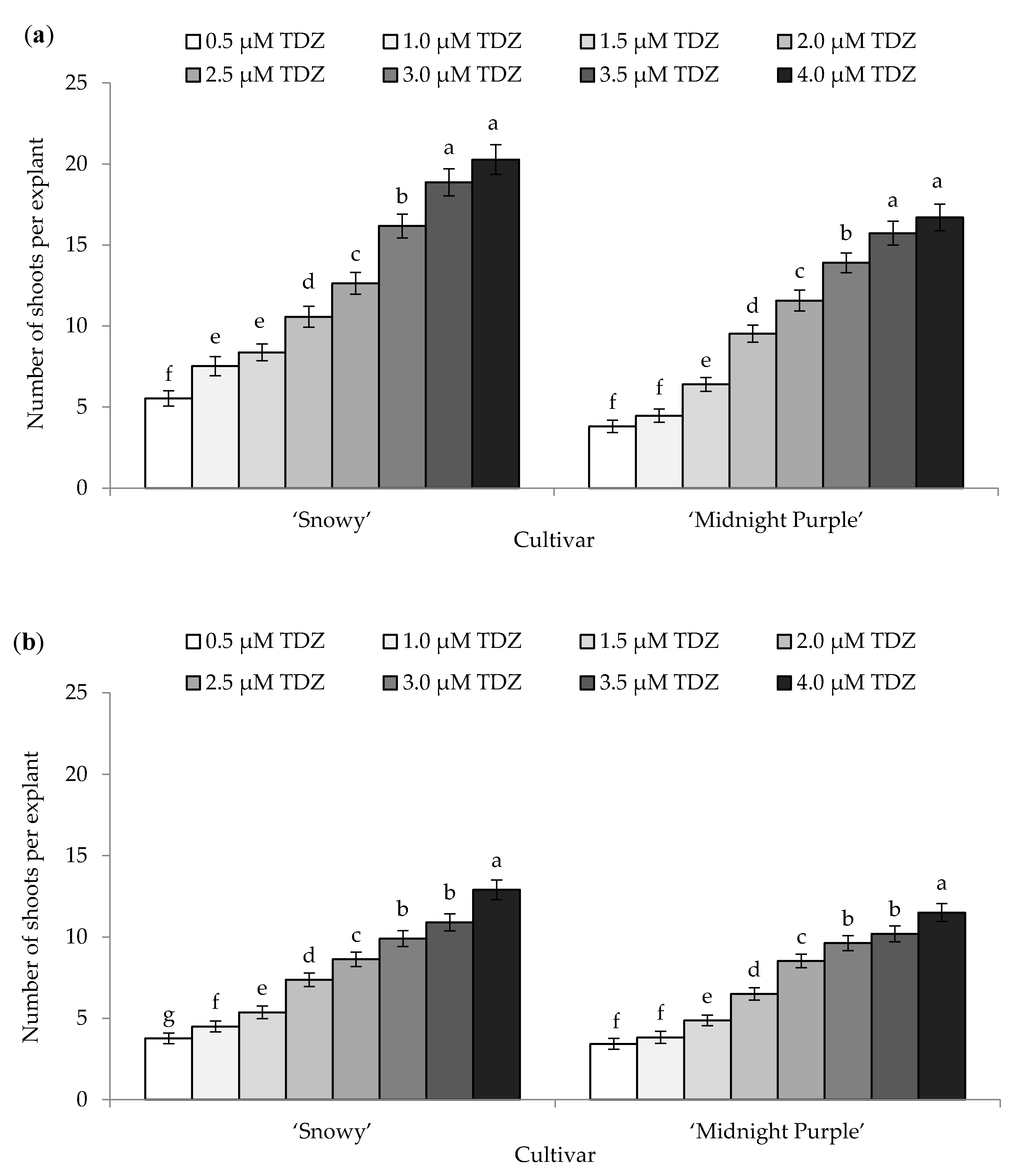 Agronomy 10 01783 g003
