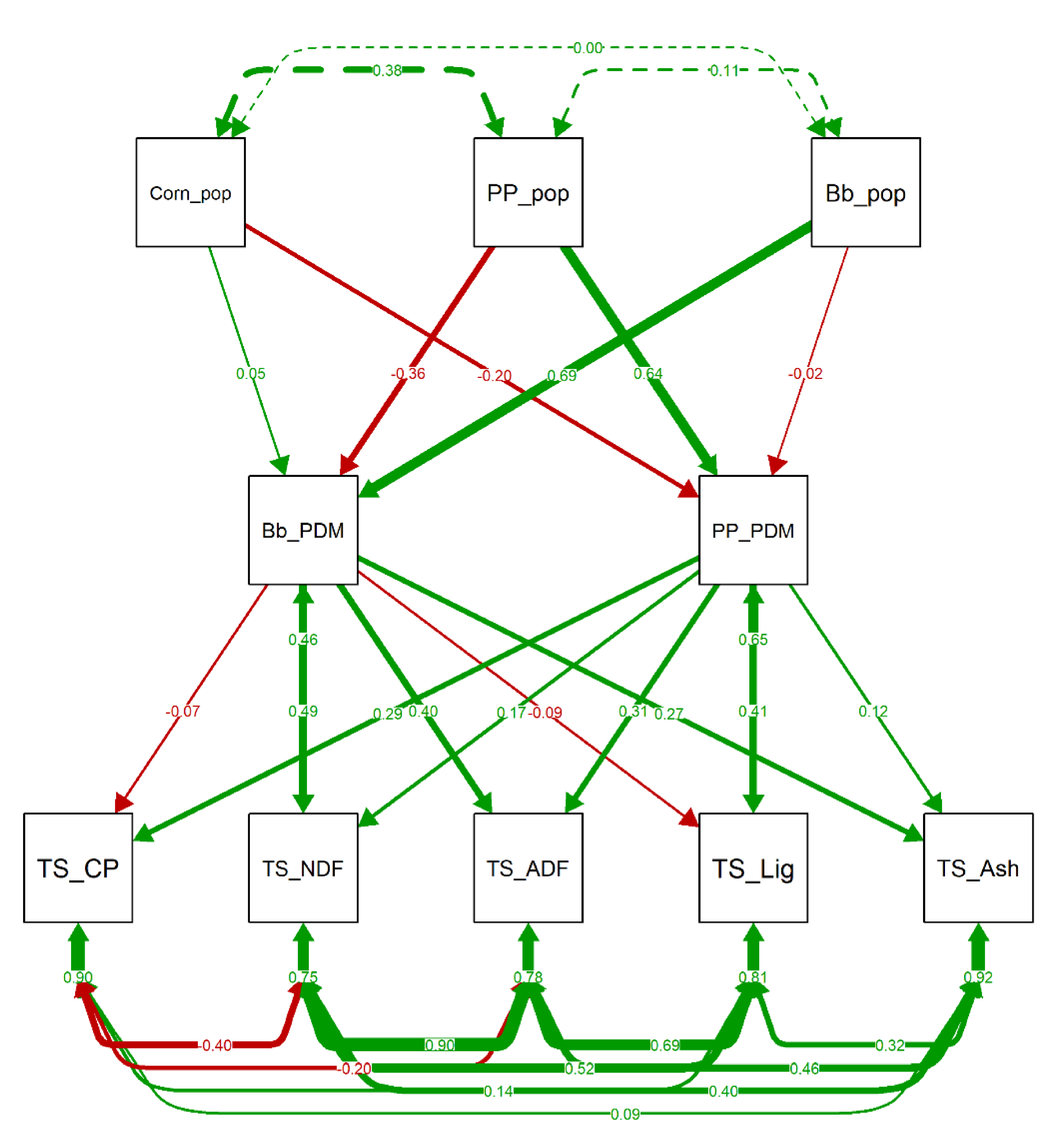 Agronomy 10 01784 g006