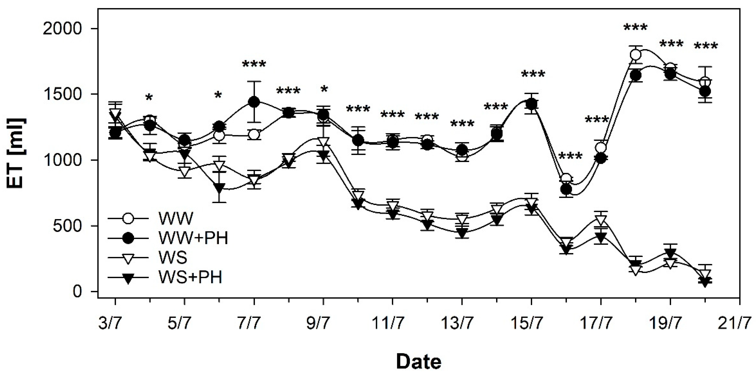 Agronomy 10 01785 g001 Agronomy 10 01785 g001