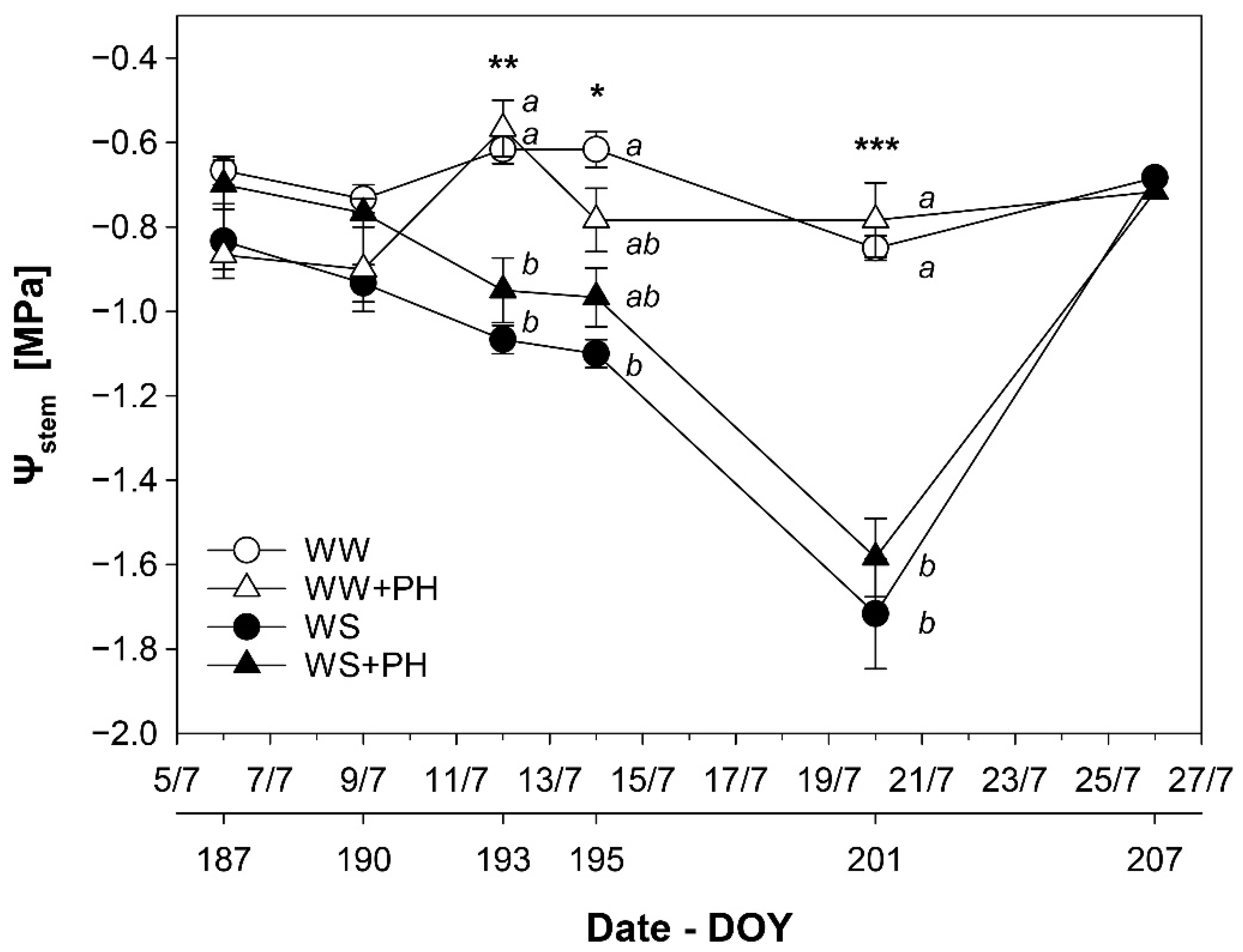 Agronomy 10 01785 g002 Agronomy 10 01785 g002